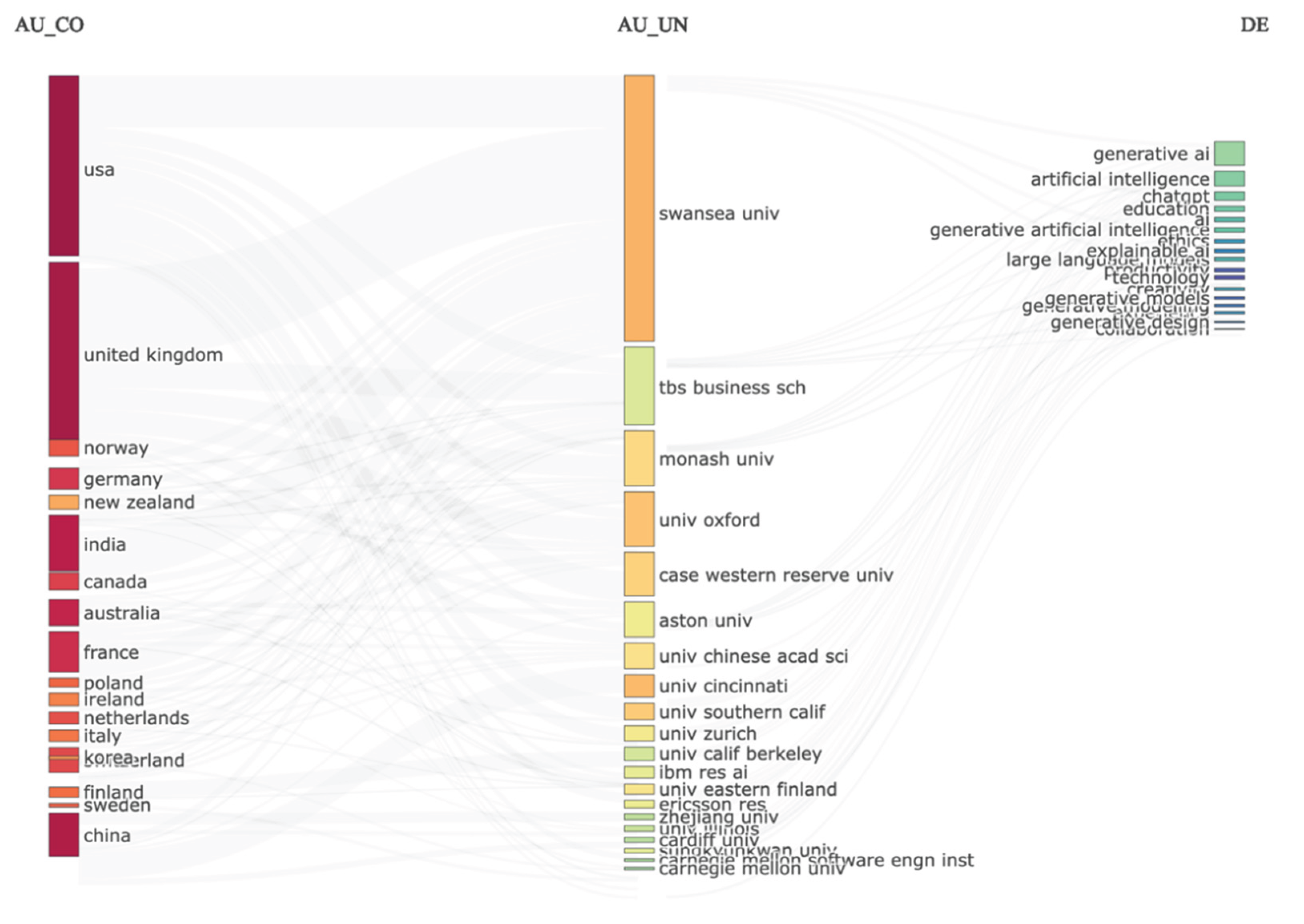 Preprints 160939 g003