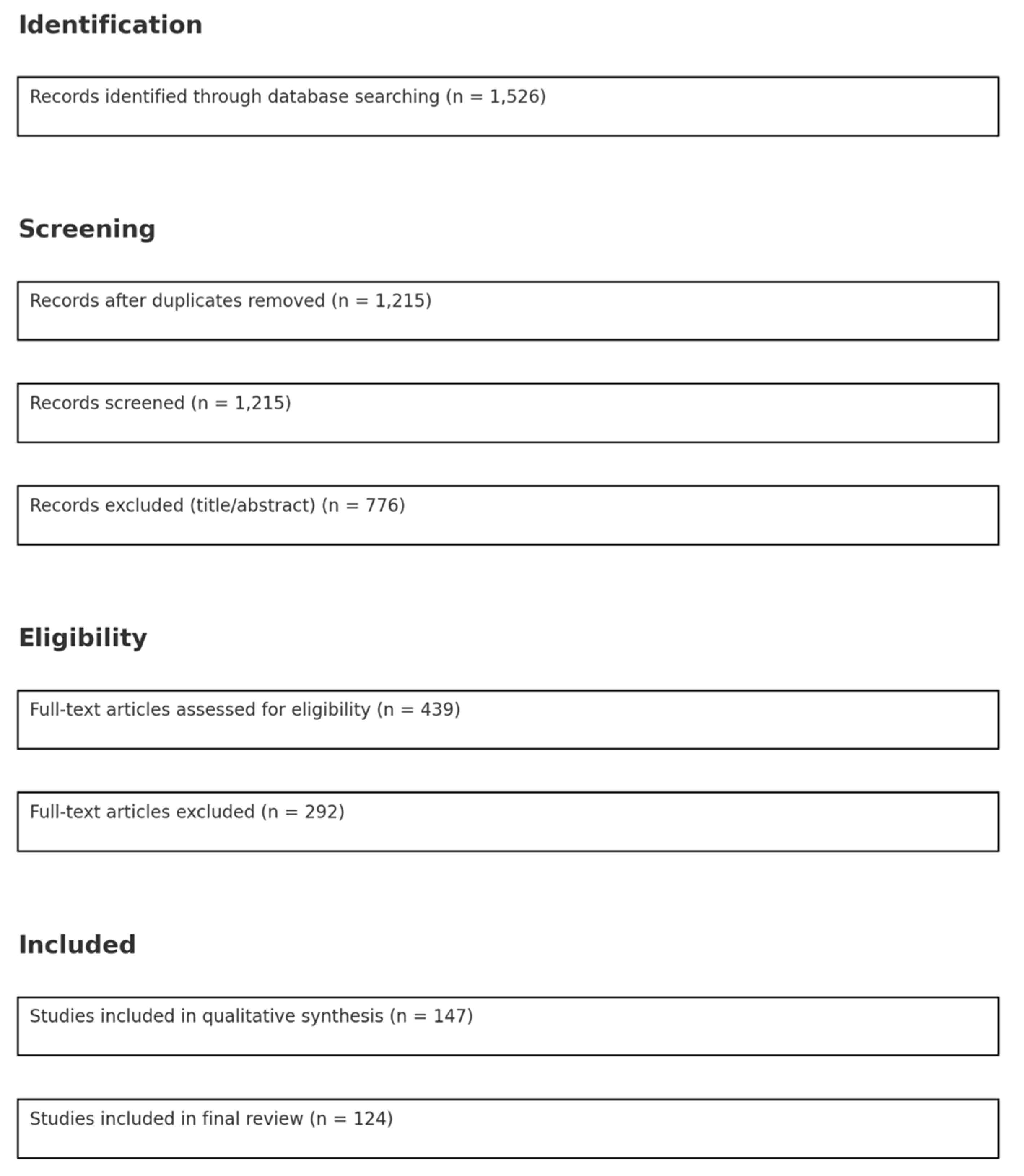 Preprints 160939 g005