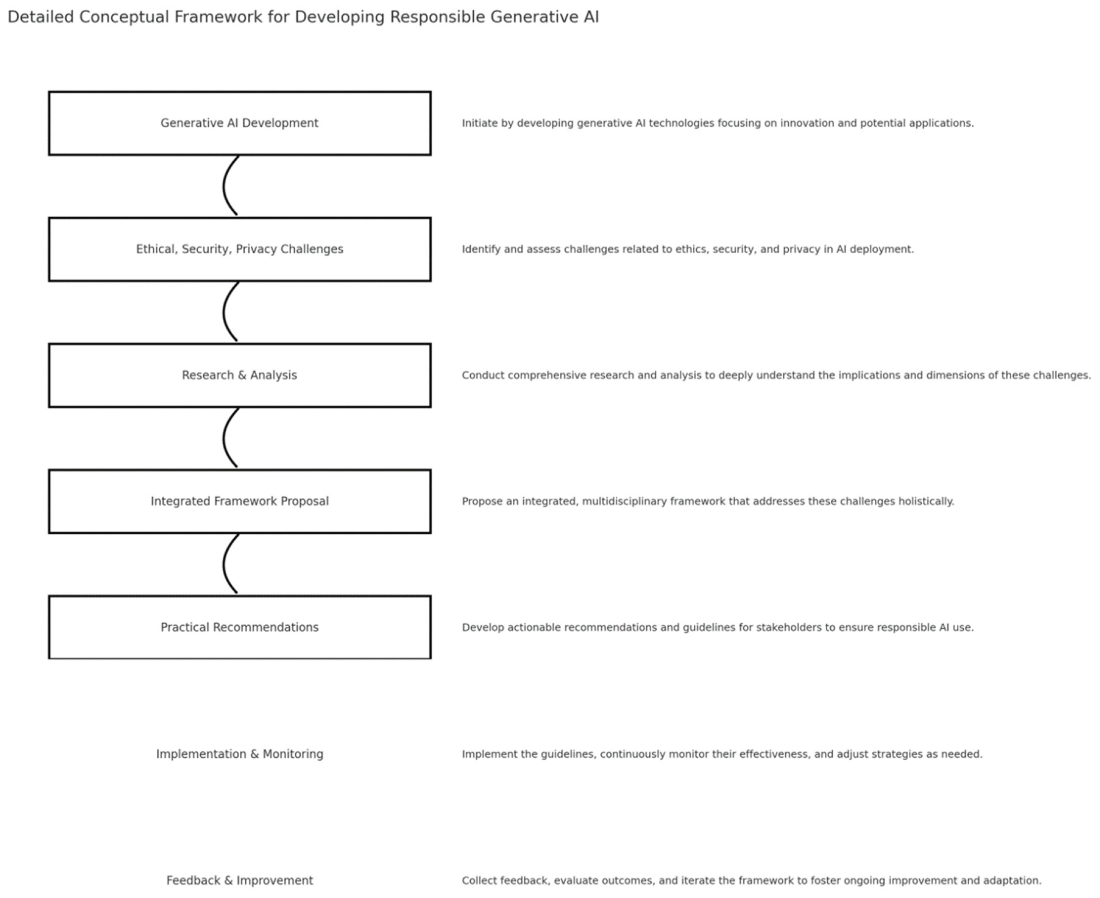 Preprints 160939 g010