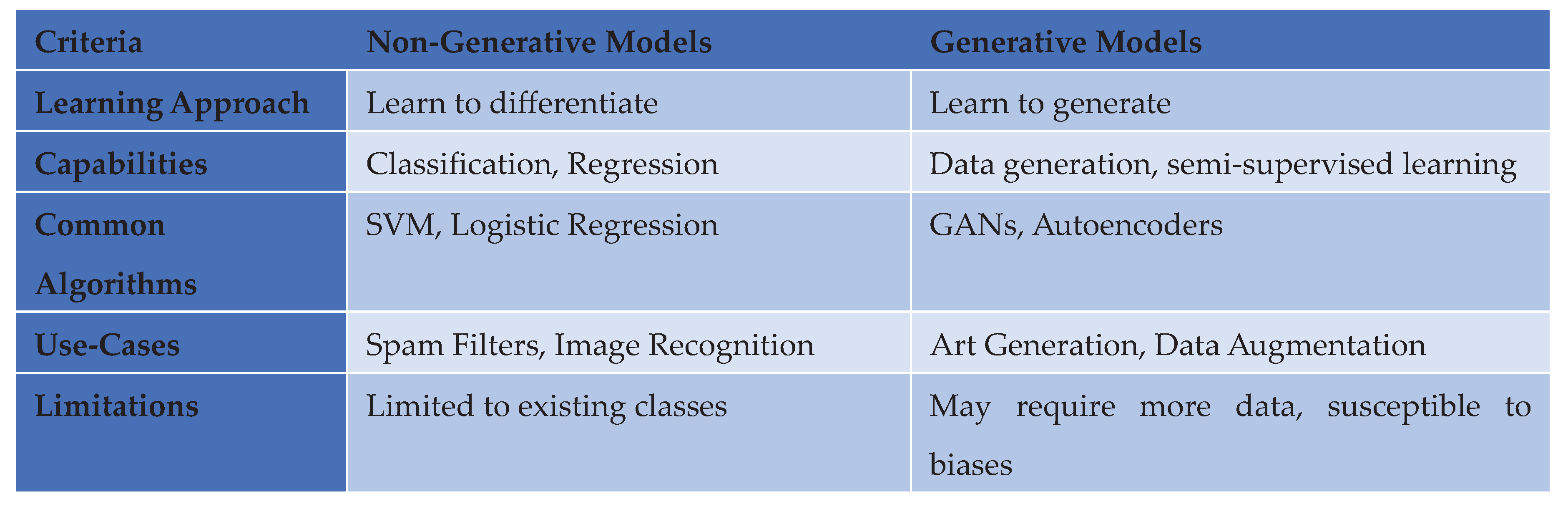 Preprints 160939 i002