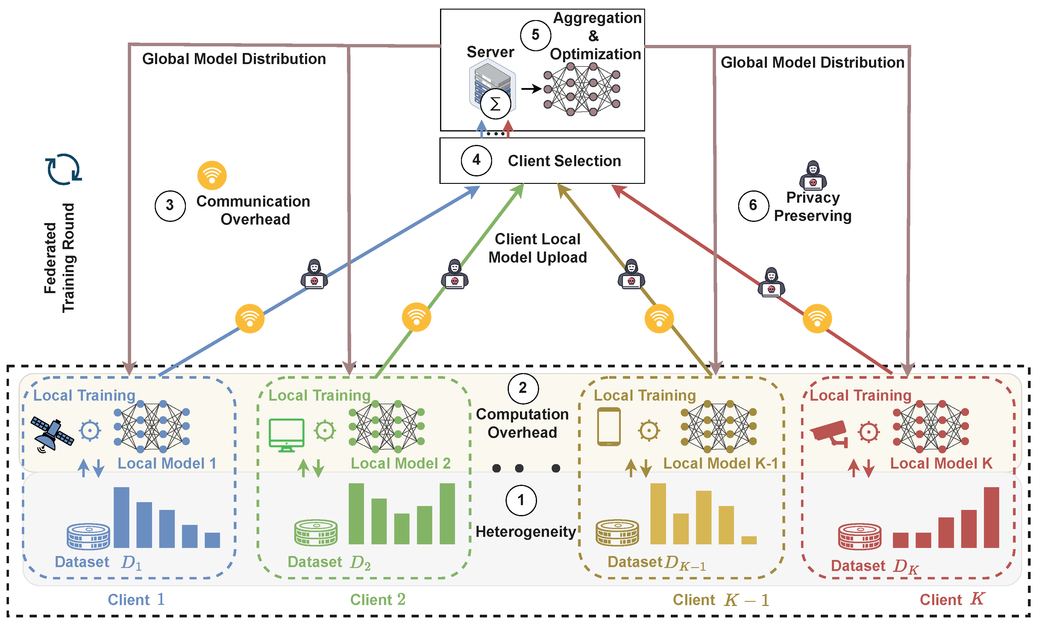 Preprints 192708 g001