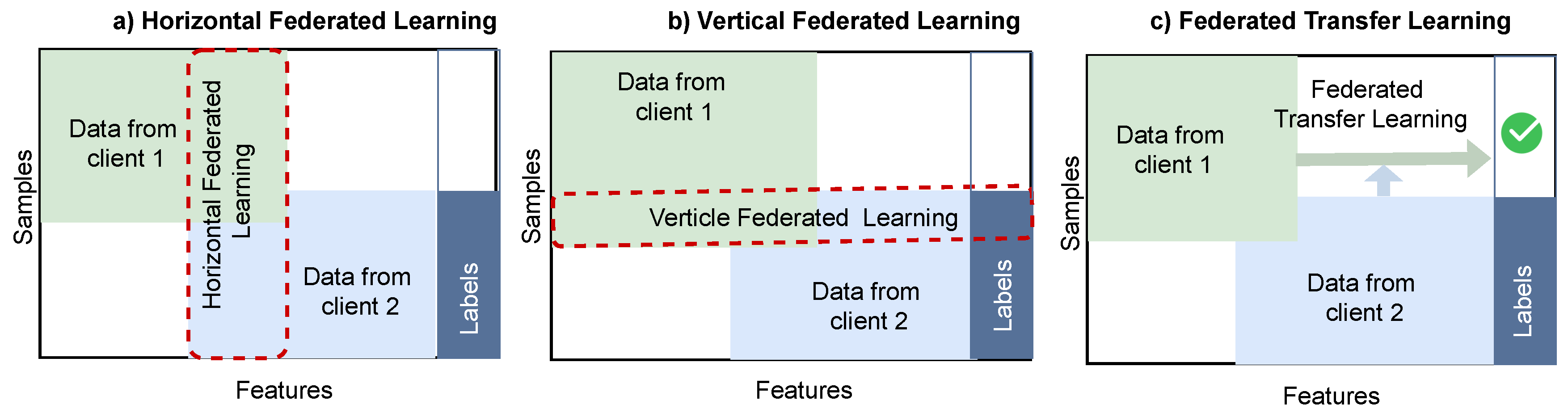 Preprints 192708 g003