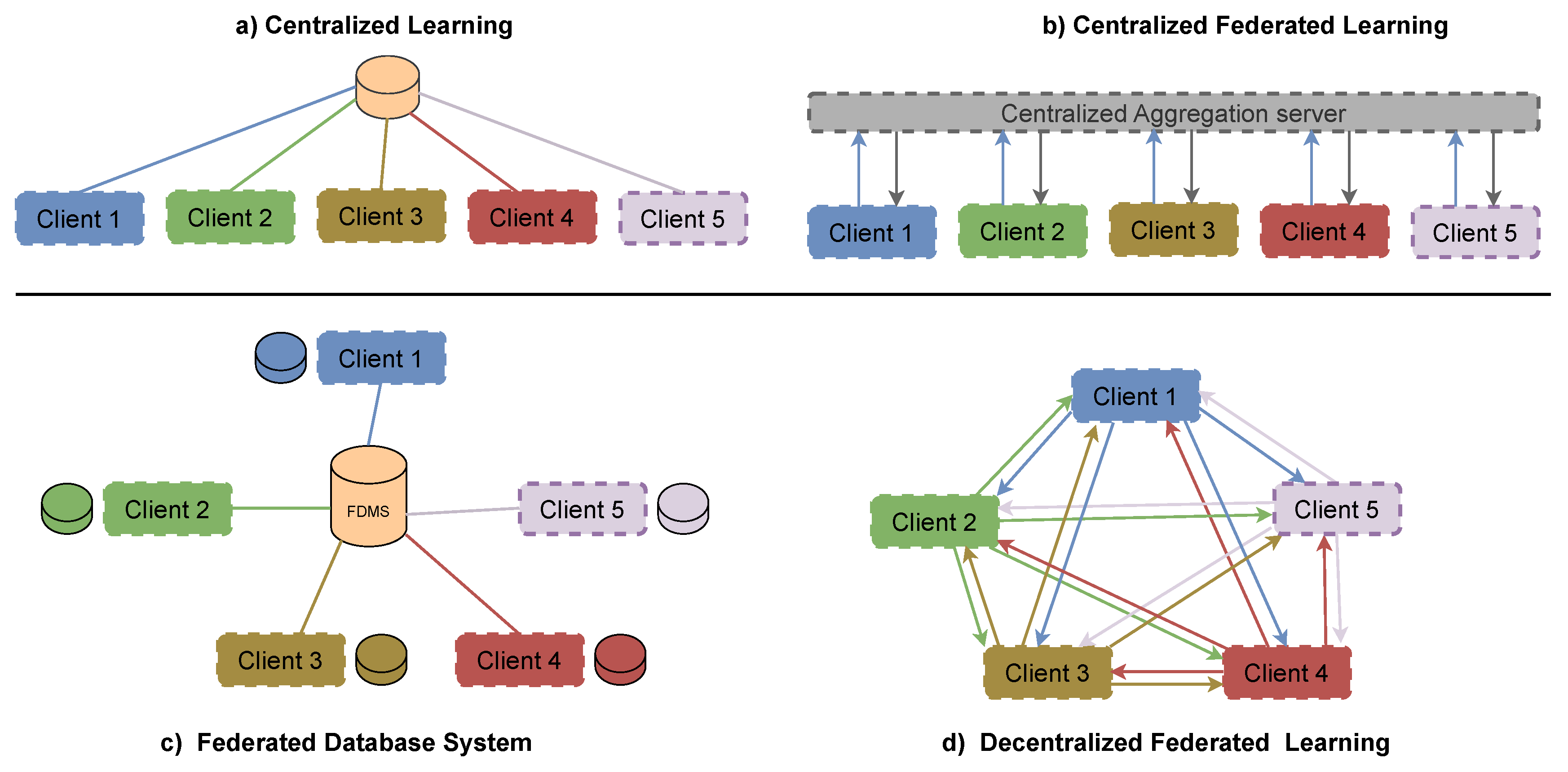 Preprints 192708 g004