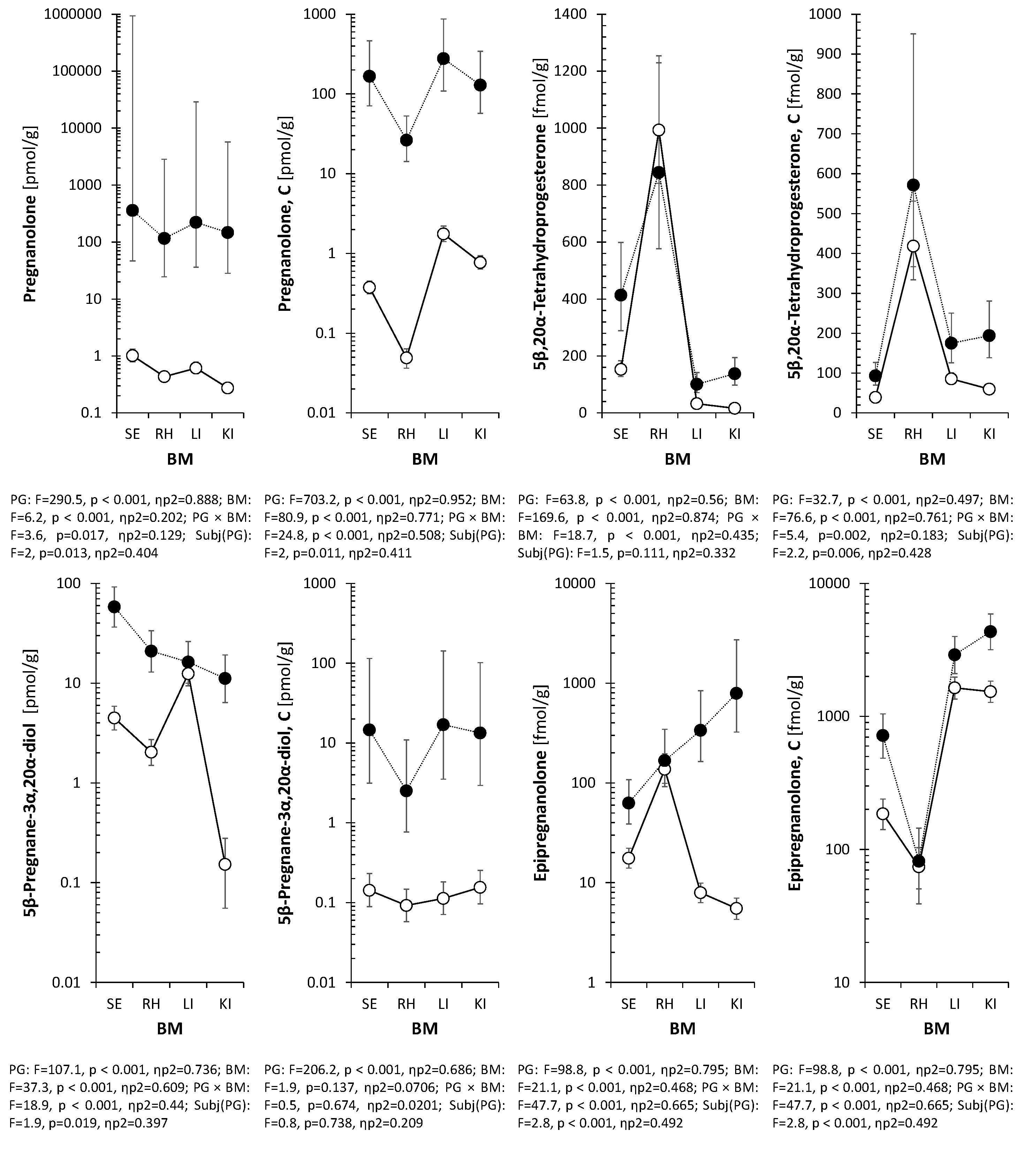 Preprints 195450 g003a