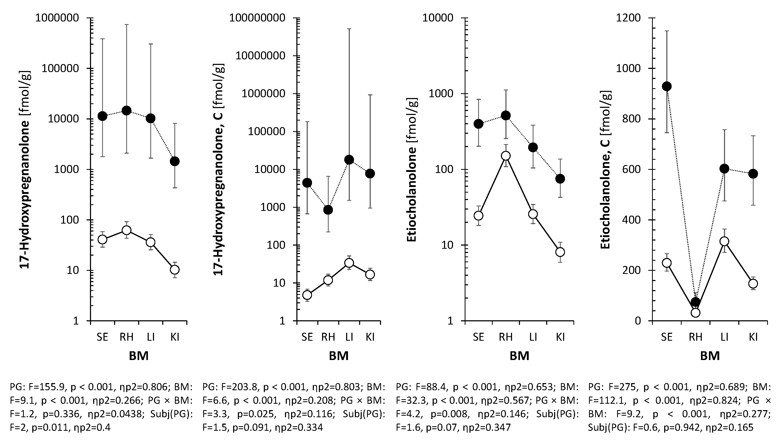 Preprints 195450 g003b