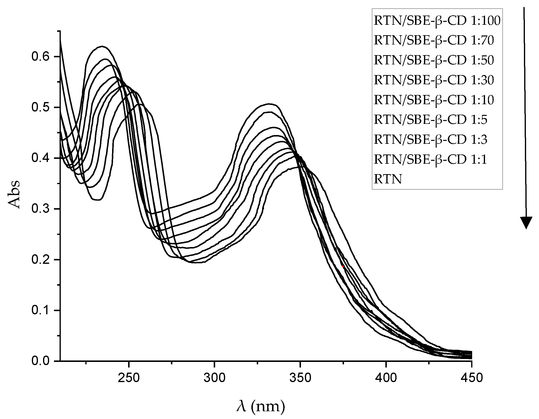 Preprints 96434 g003