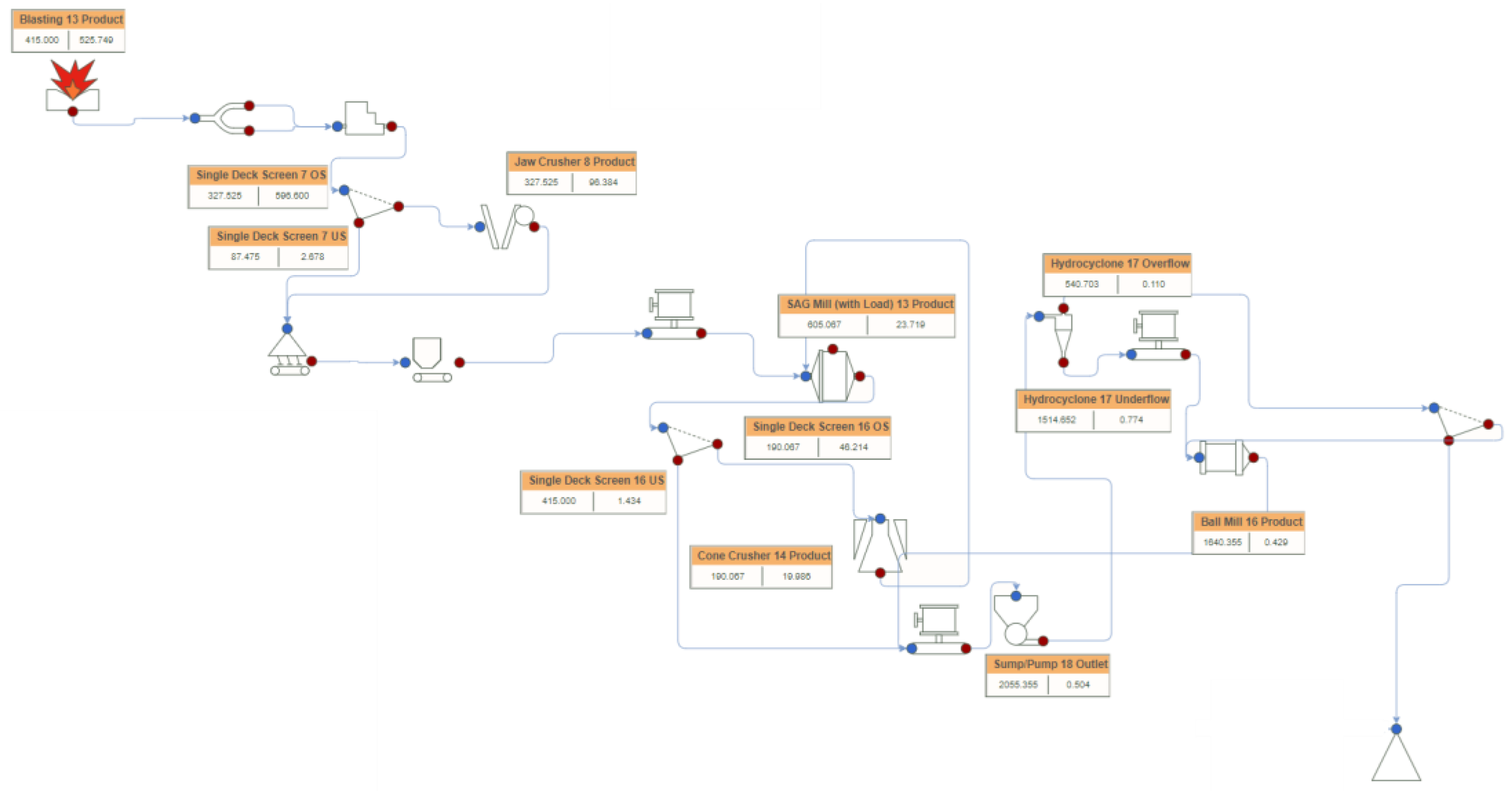 Preprints 189743 g001