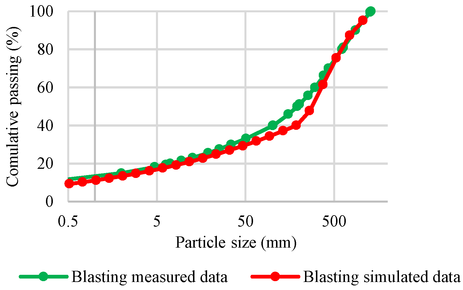 Preprints 189743 g002