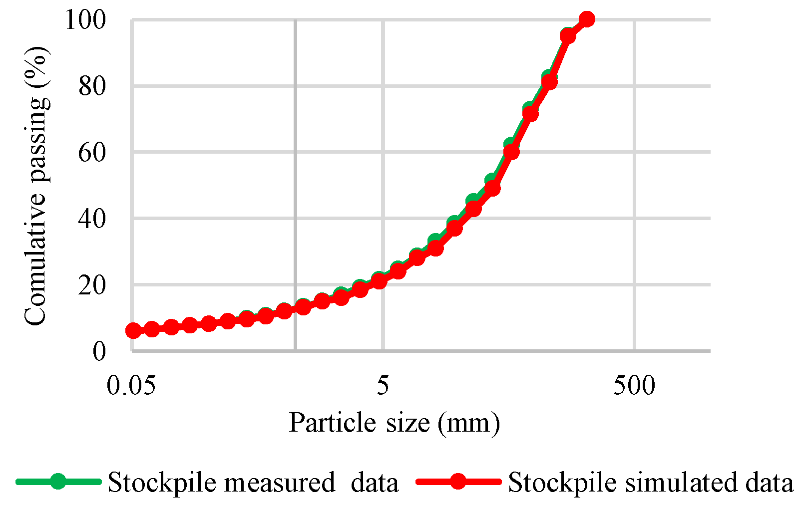 Preprints 189743 g003