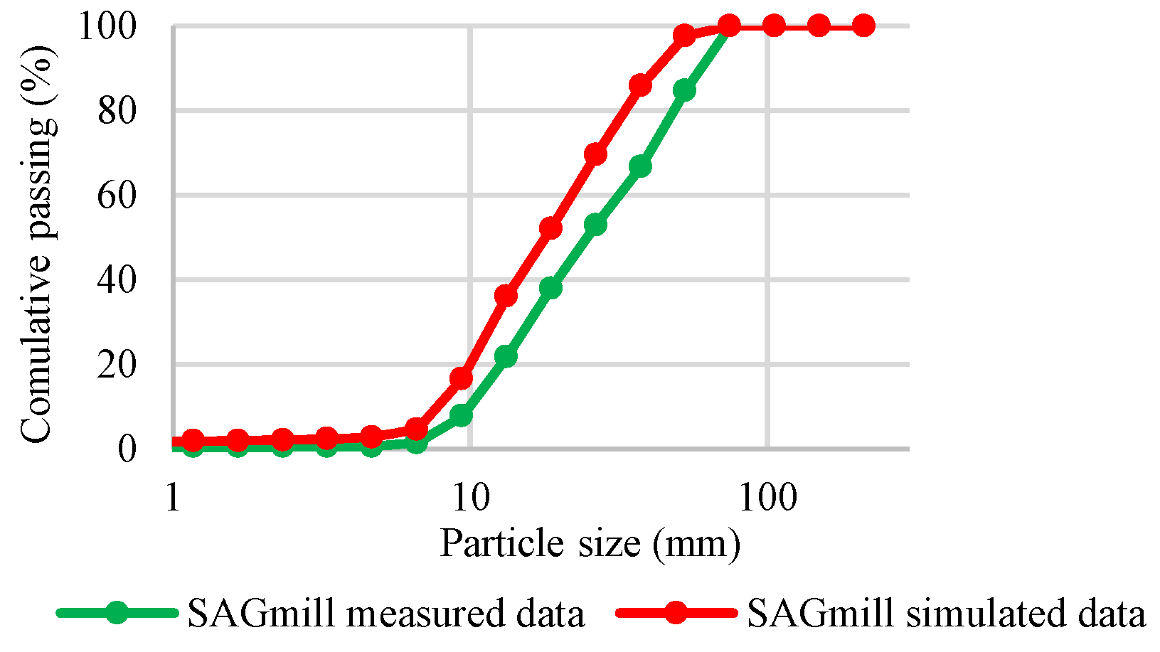 Preprints 189743 g004