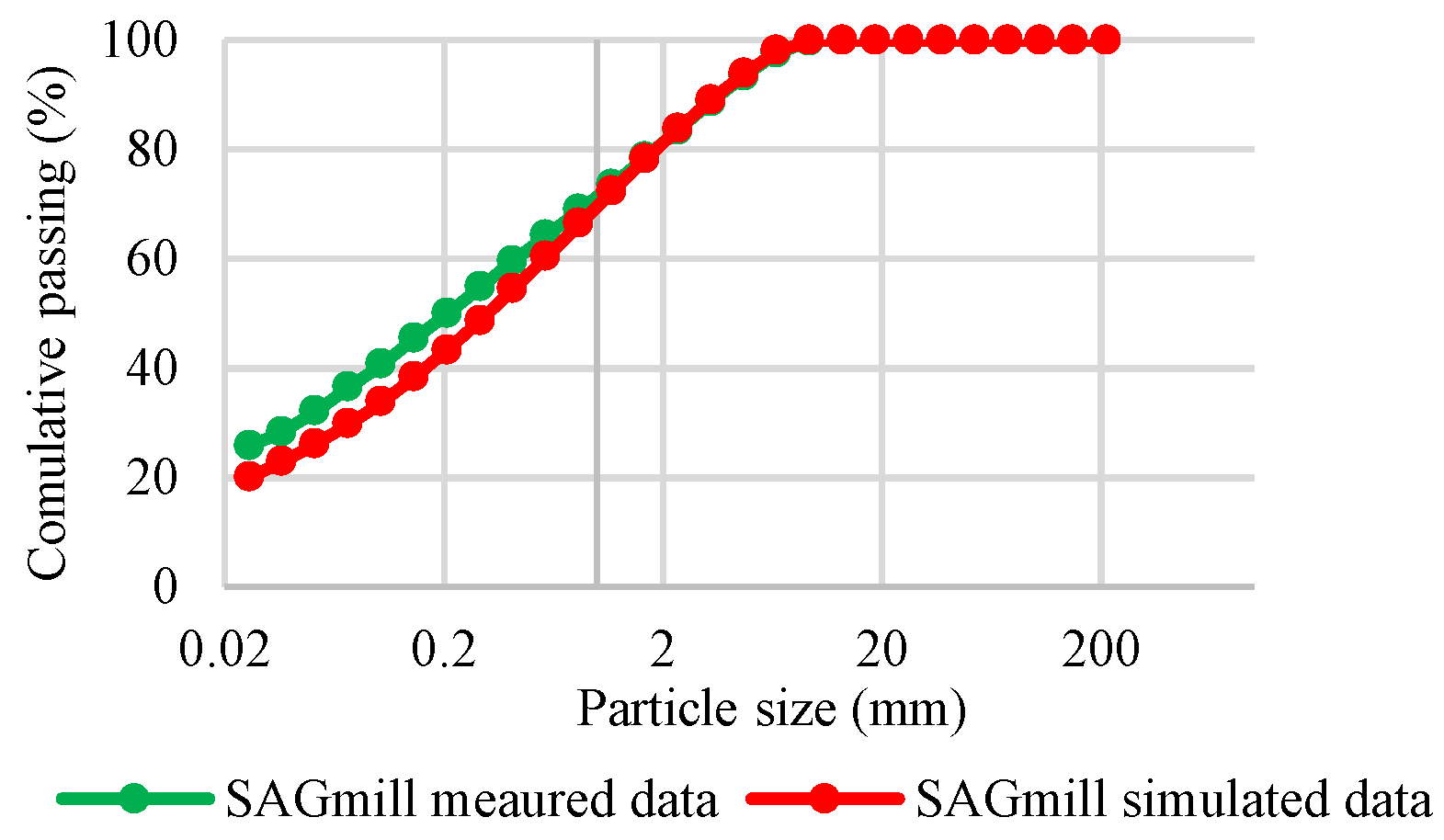 Preprints 189743 g005