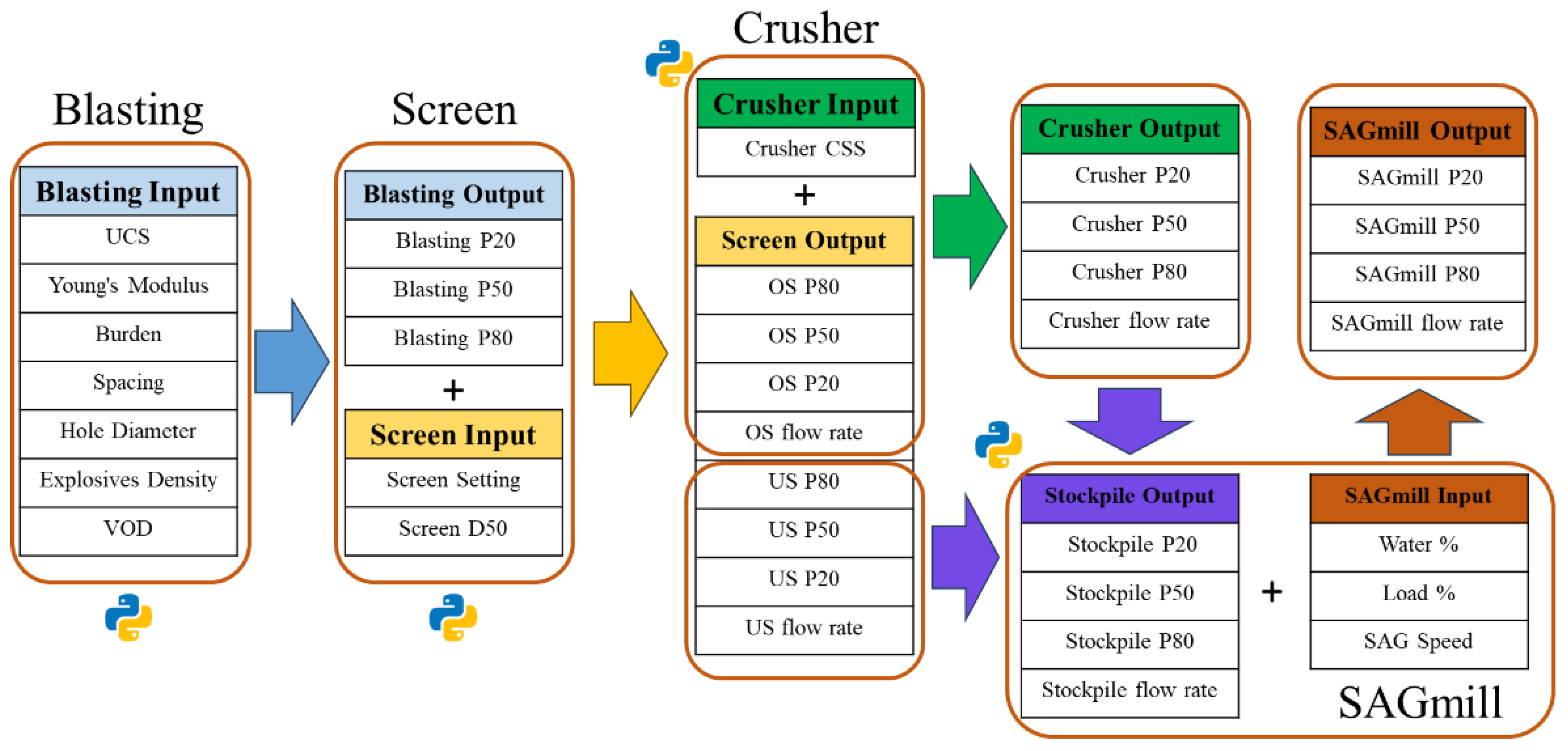 Preprints 189743 g006