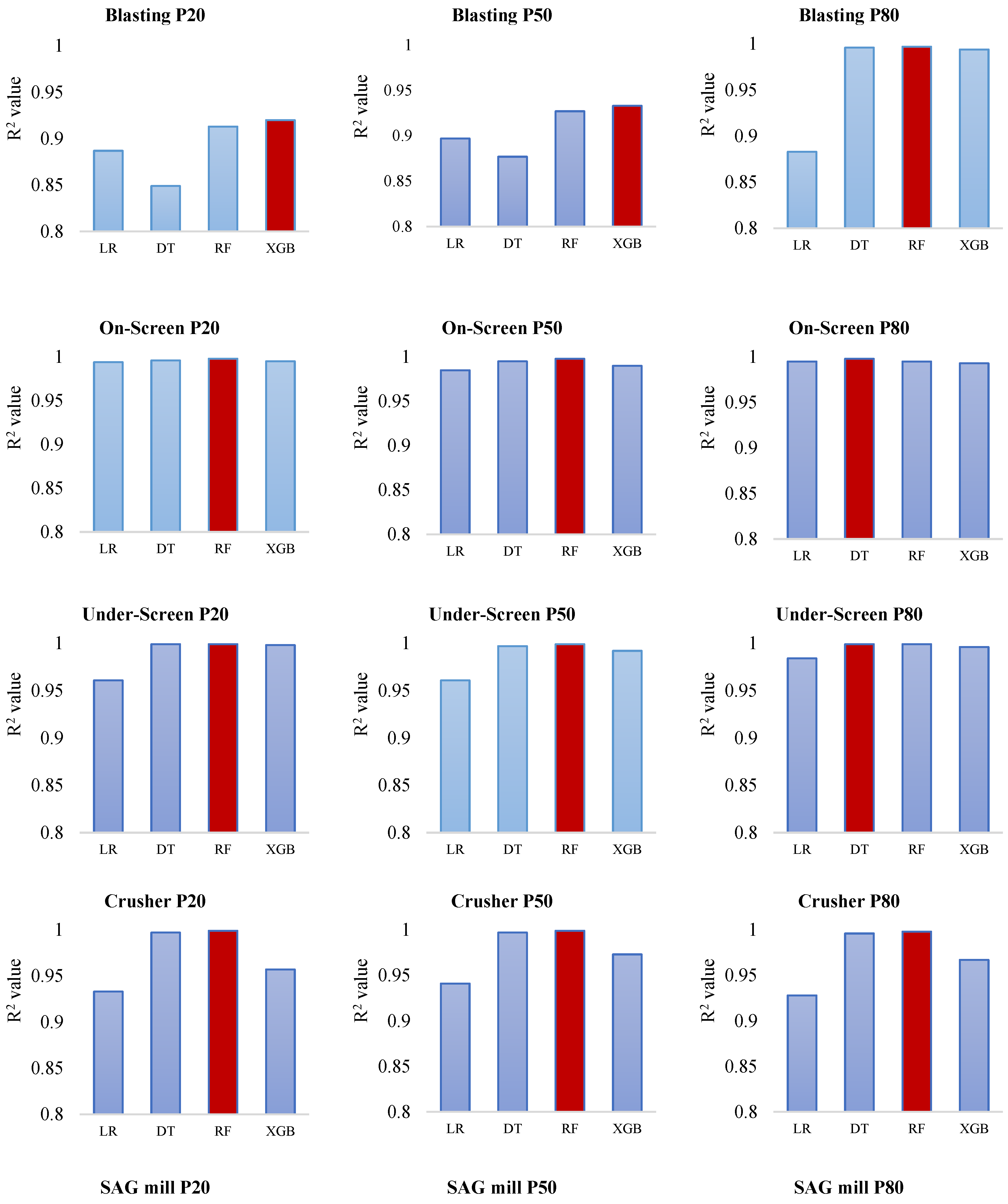 Preprints 189743 g007a