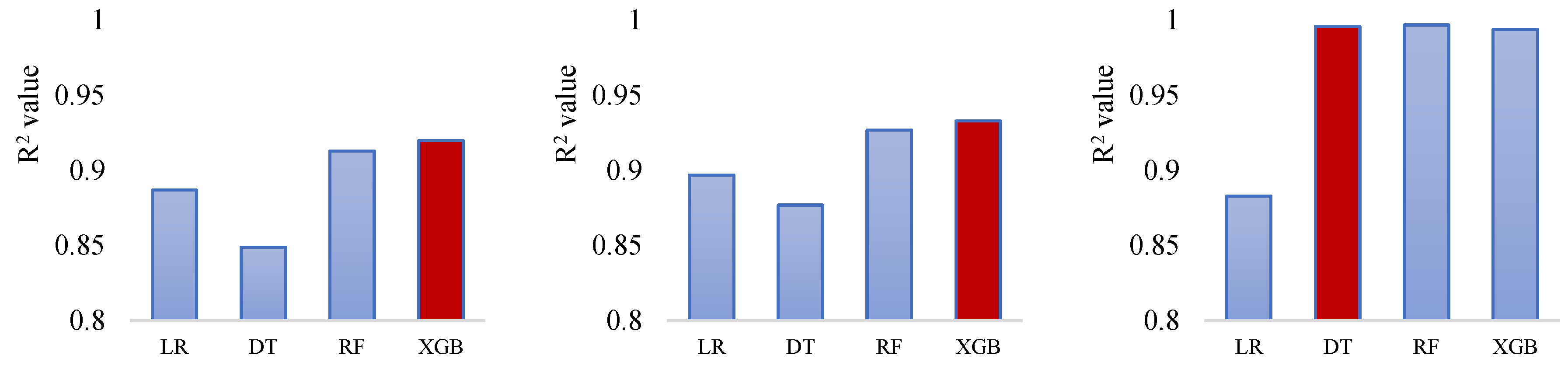 Preprints 189743 g007b