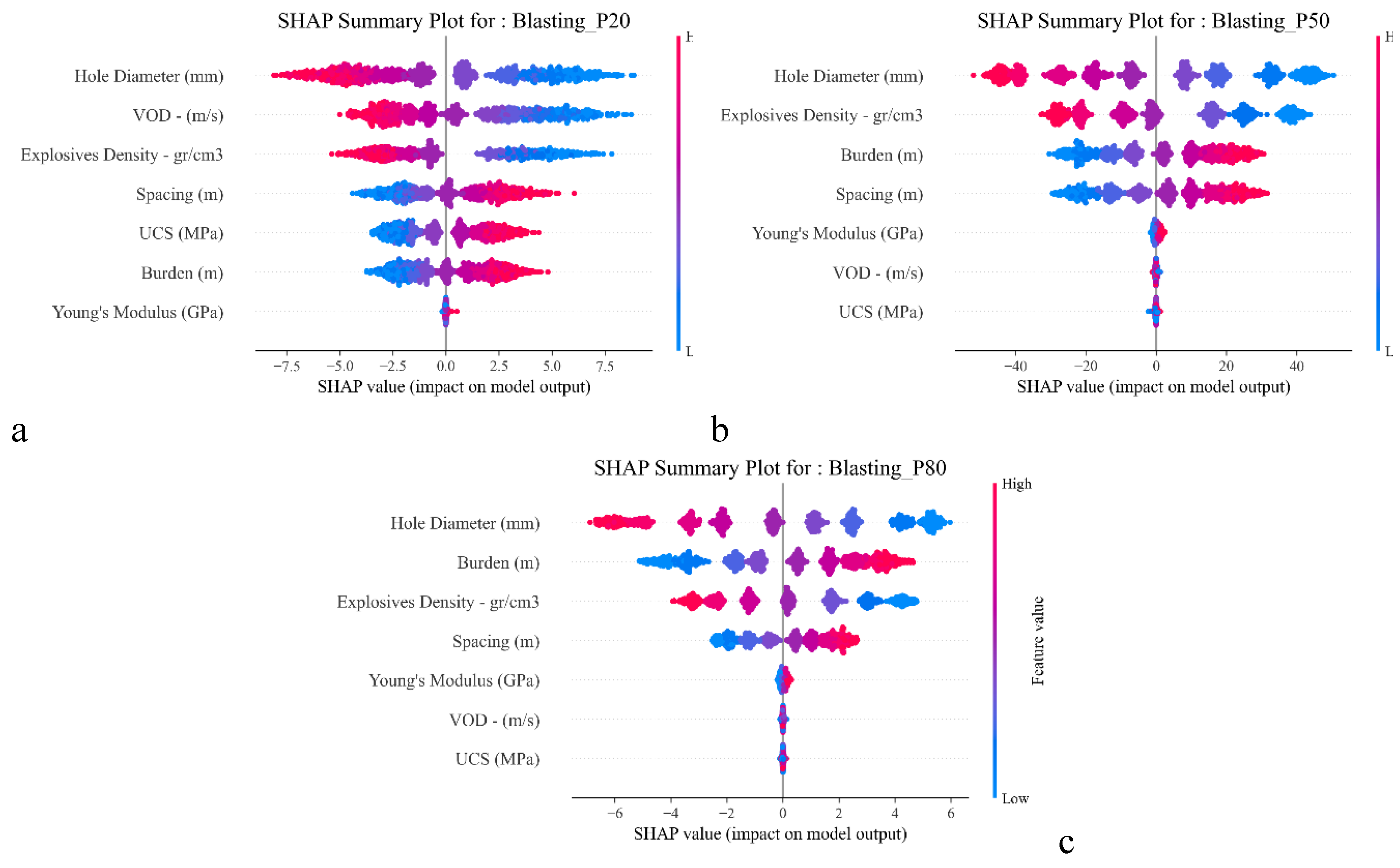 Preprints 189743 g008