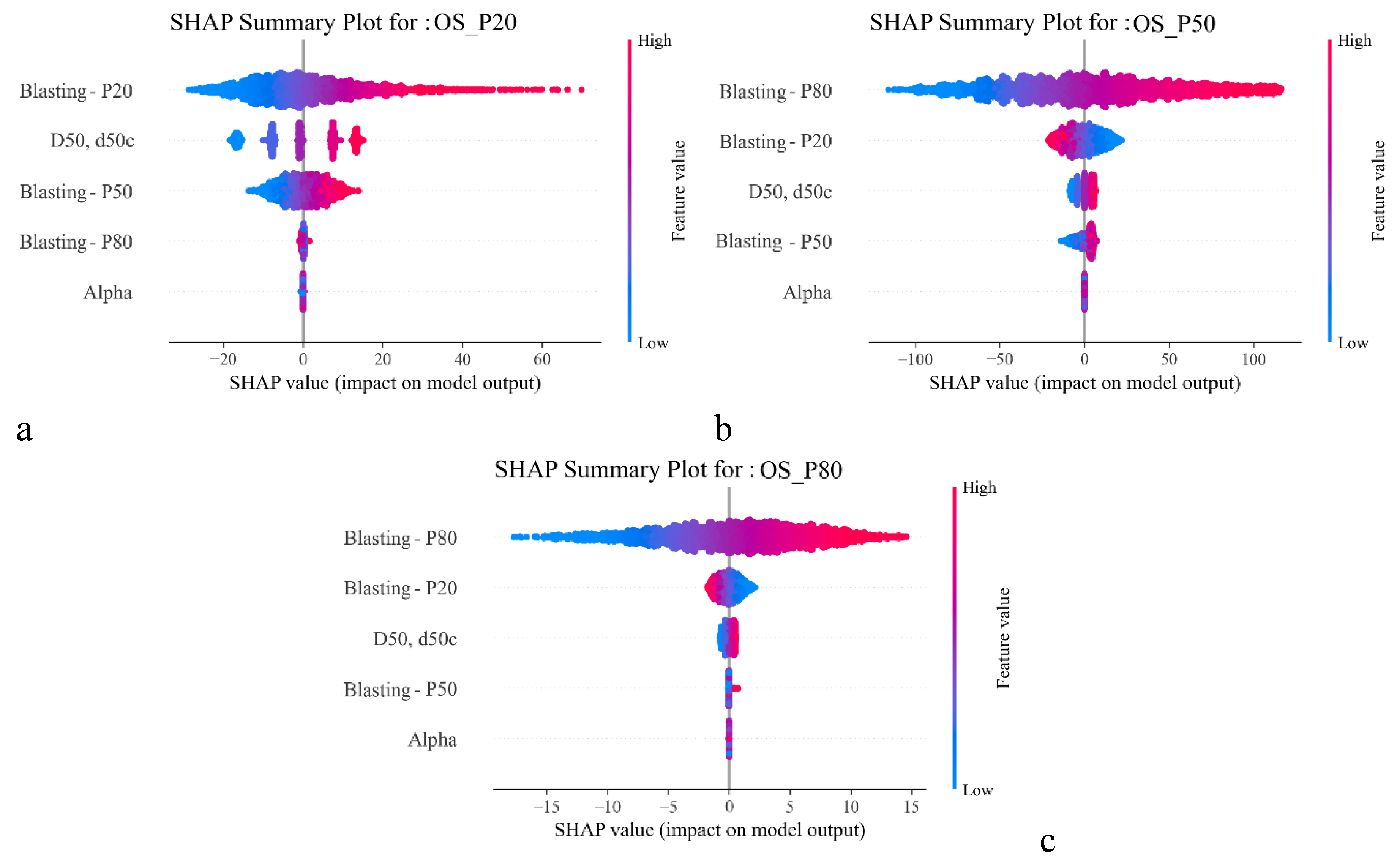 Preprints 189743 g009