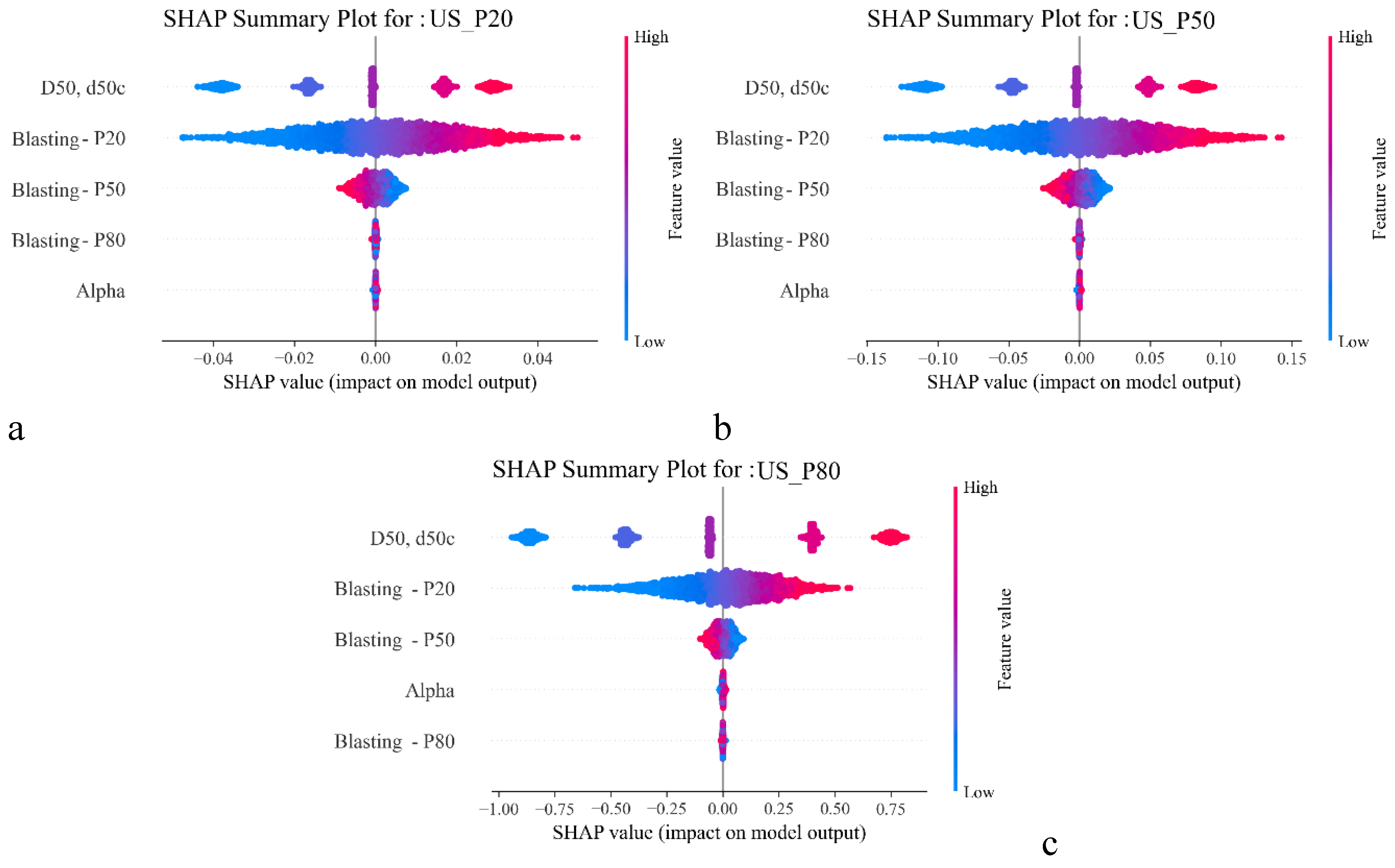 Preprints 189743 g010