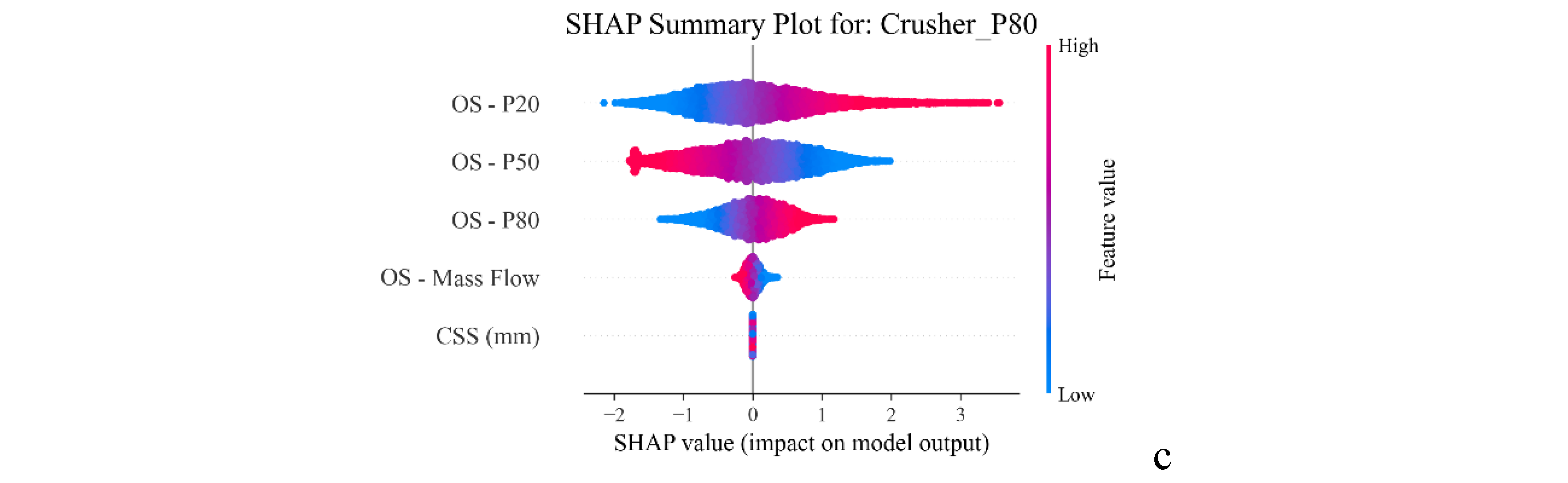 Preprints 189743 g011b