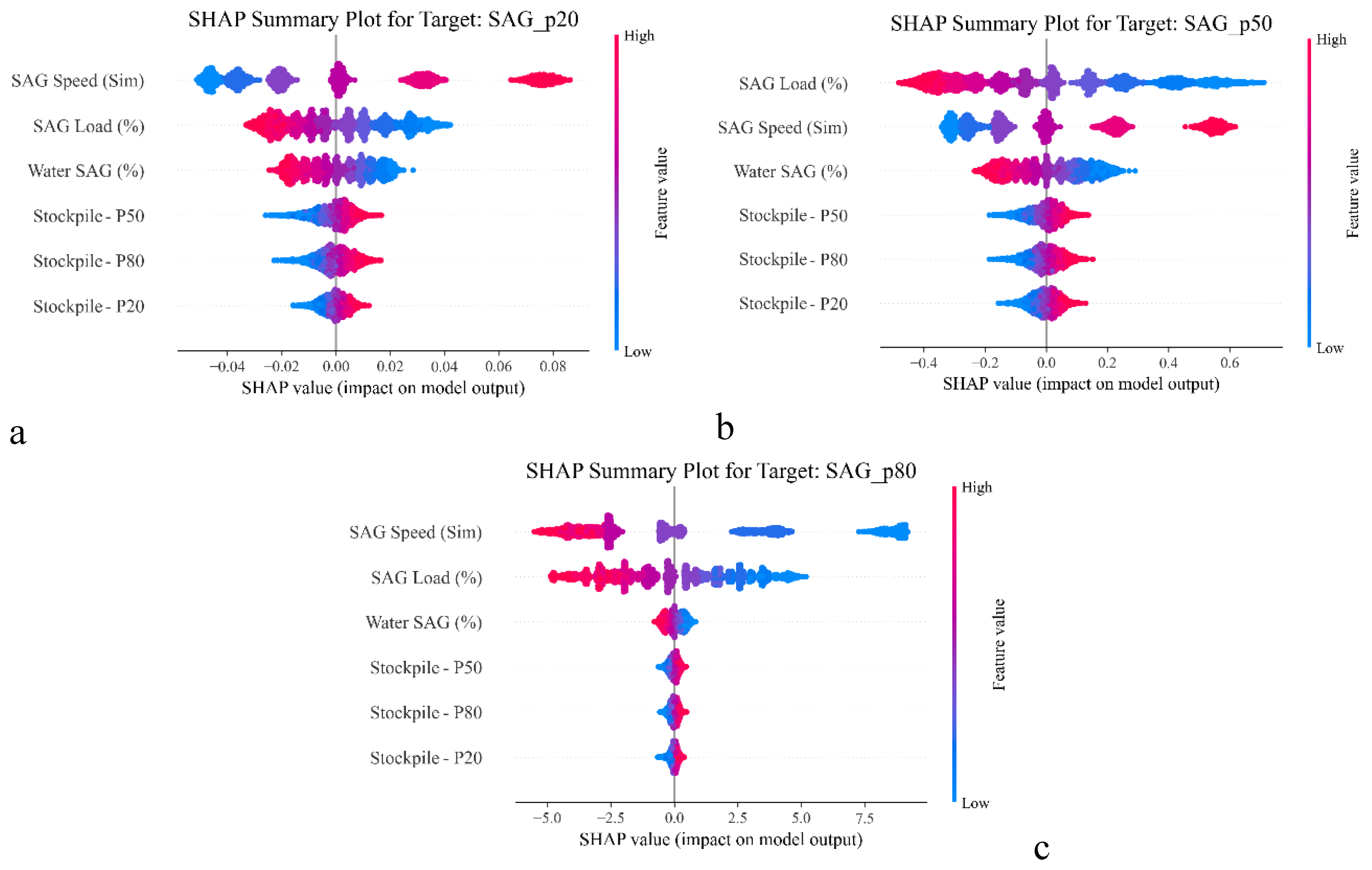 Preprints 189743 g012