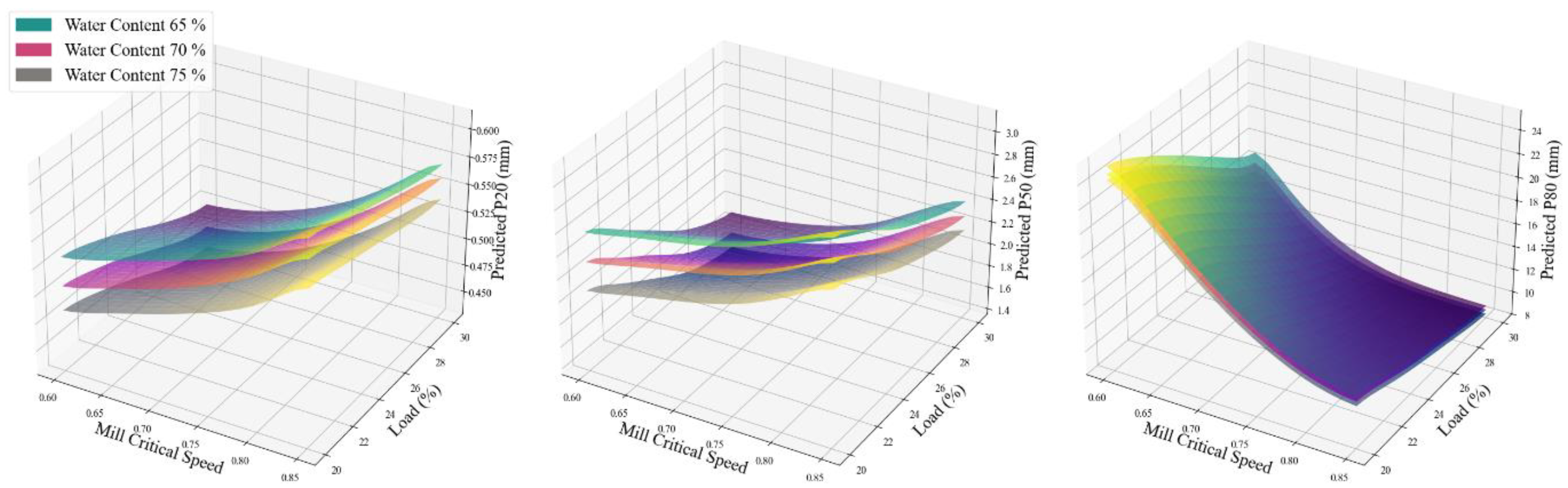 Preprints 189743 g019