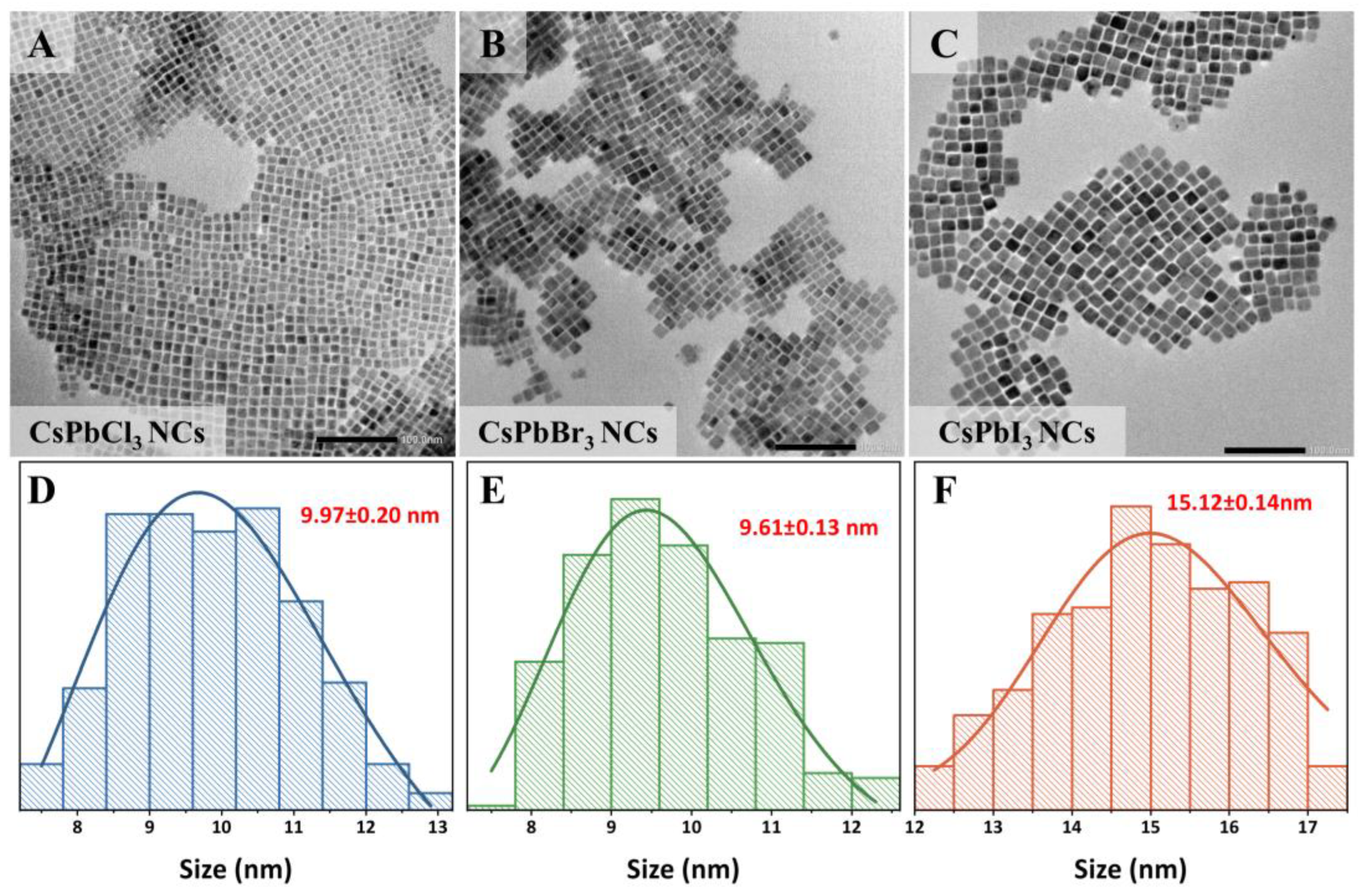 Preprints 75752 g001
