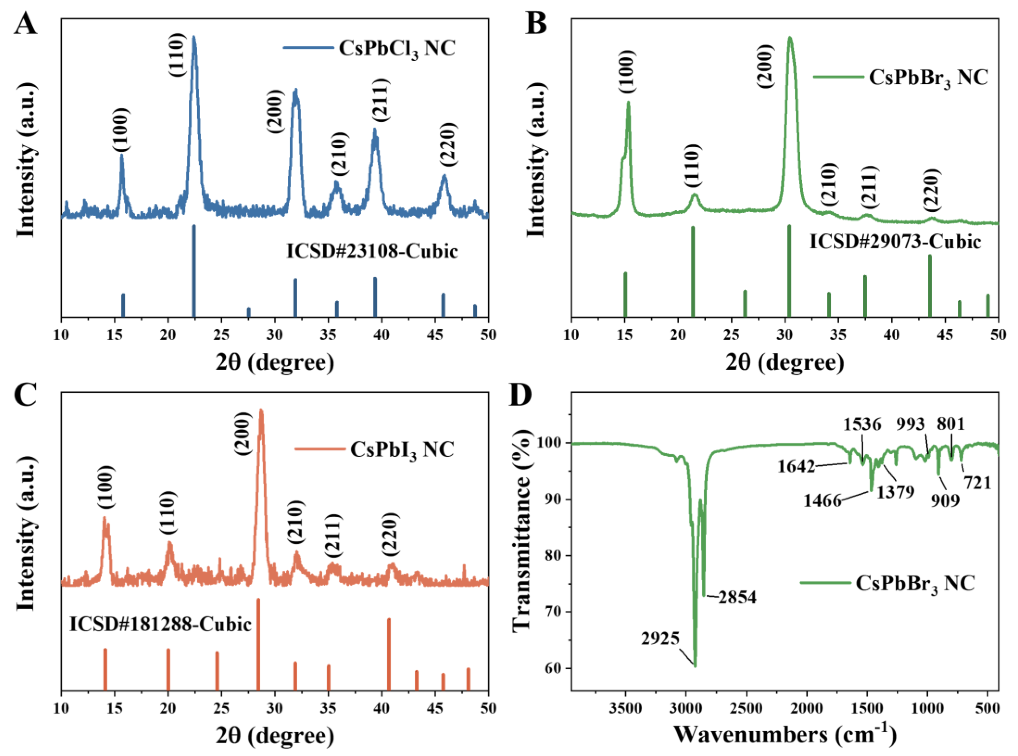 Preprints 75752 g002