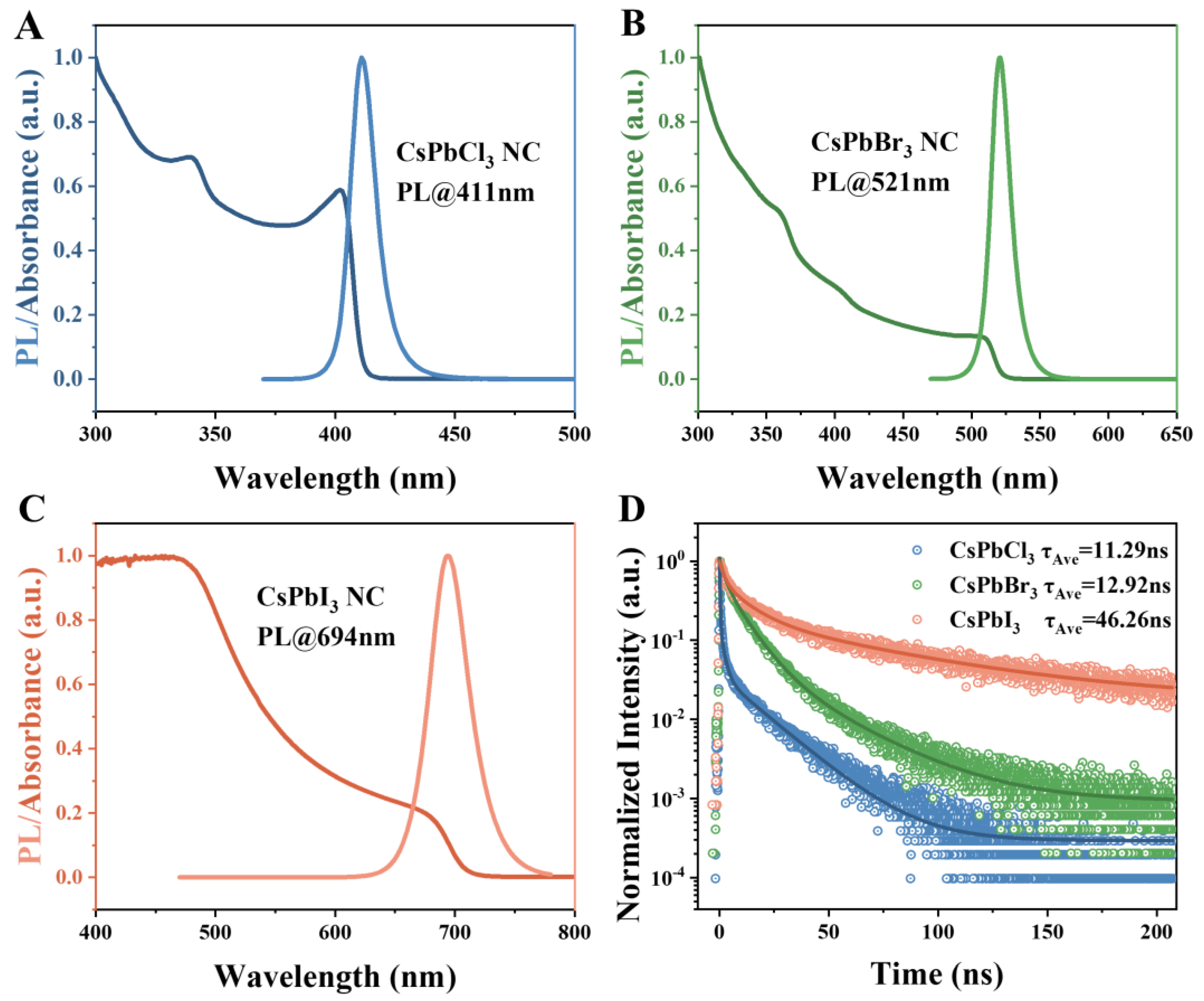 Preprints 75752 g003