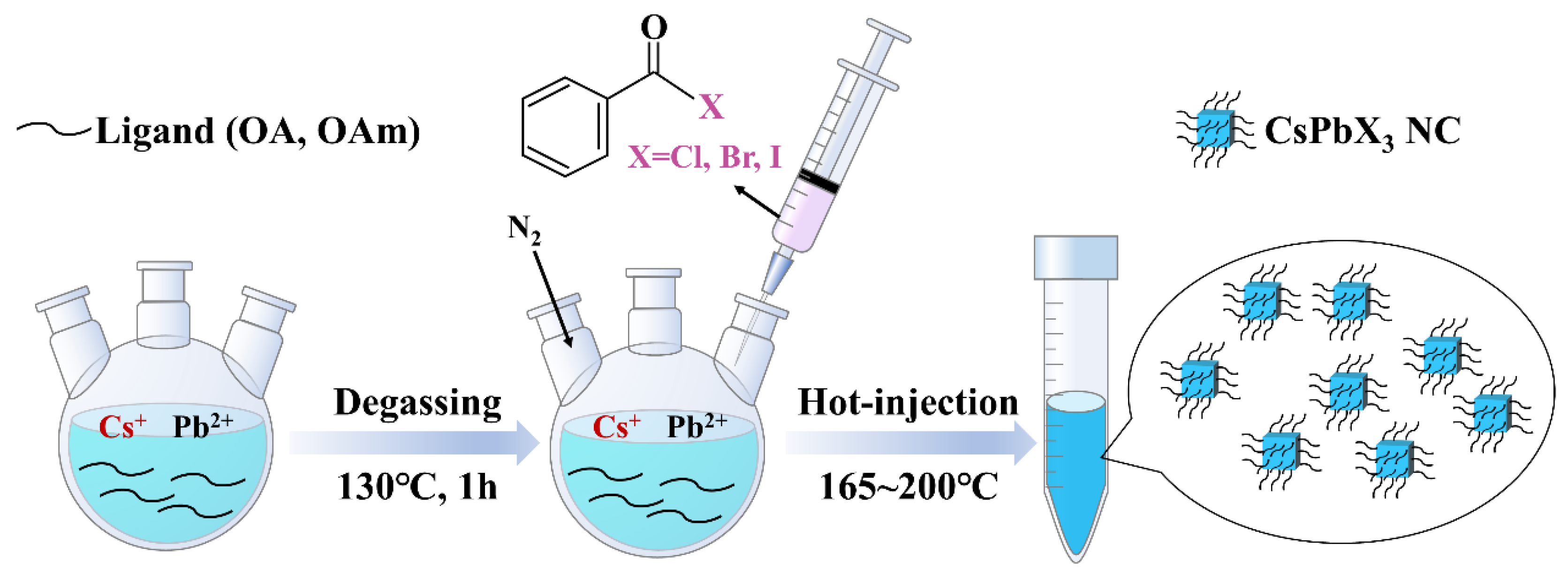 Preprints 75752 sch001