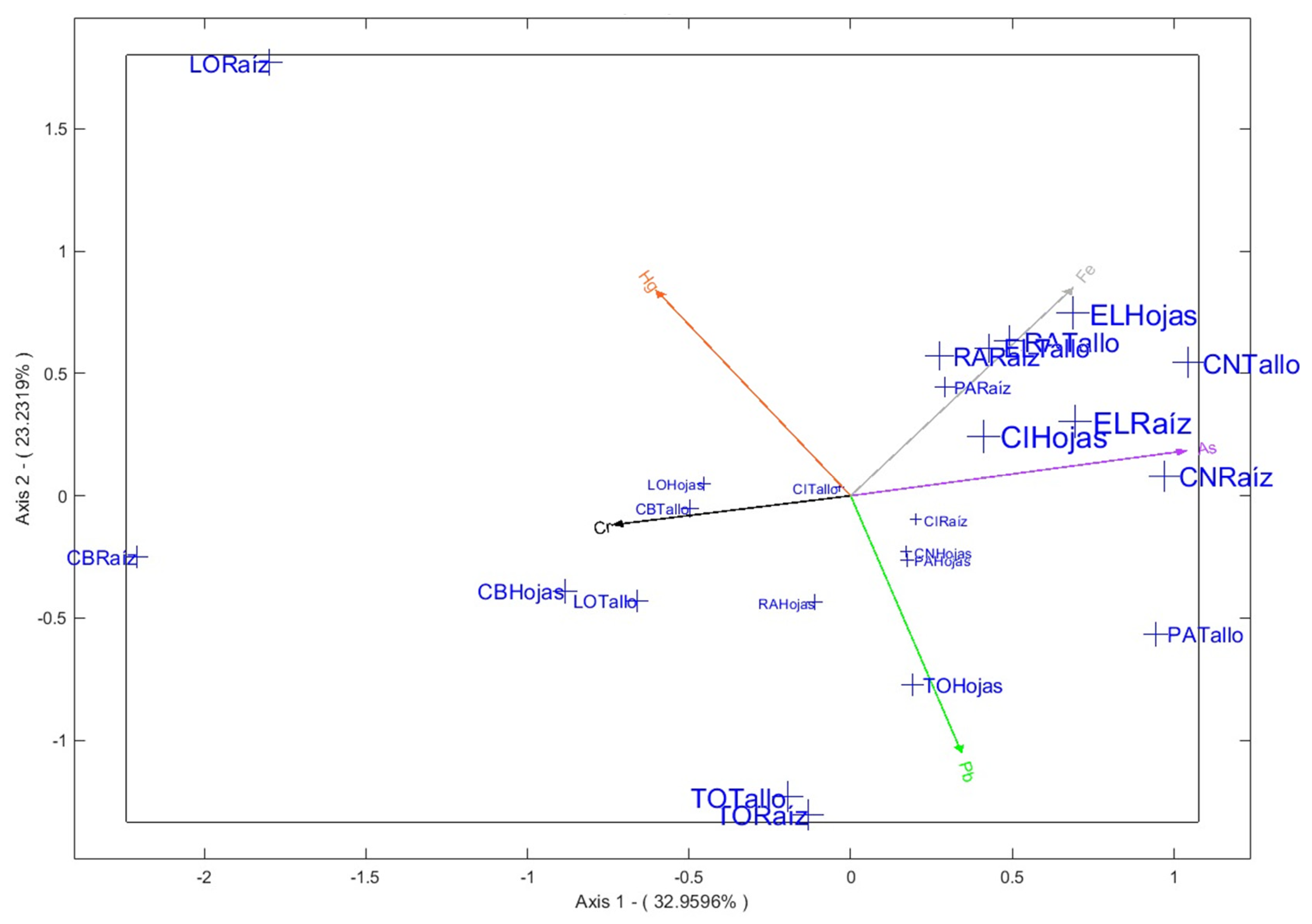 Preprints 162539 g005