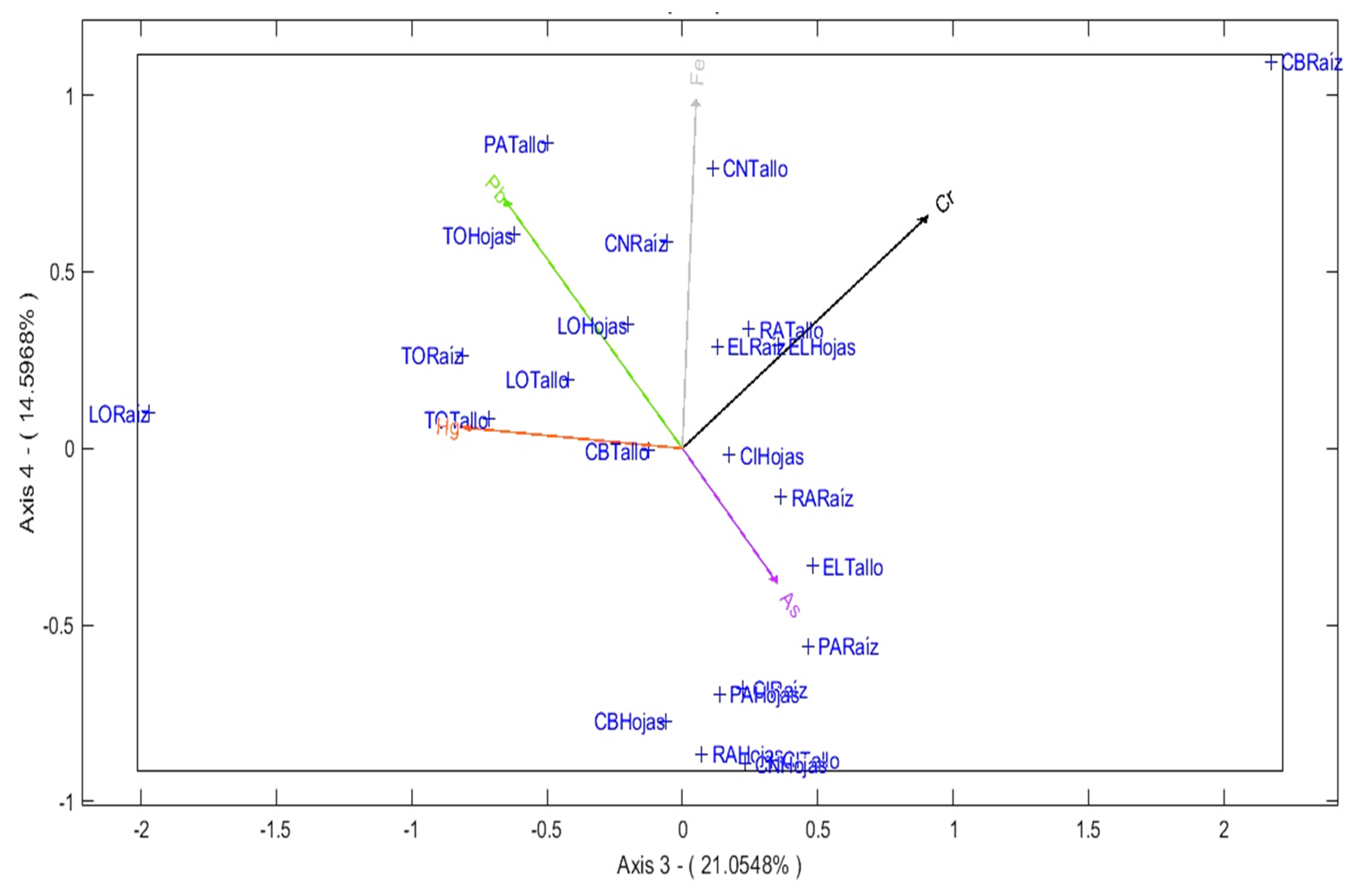 Preprints 162539 g006