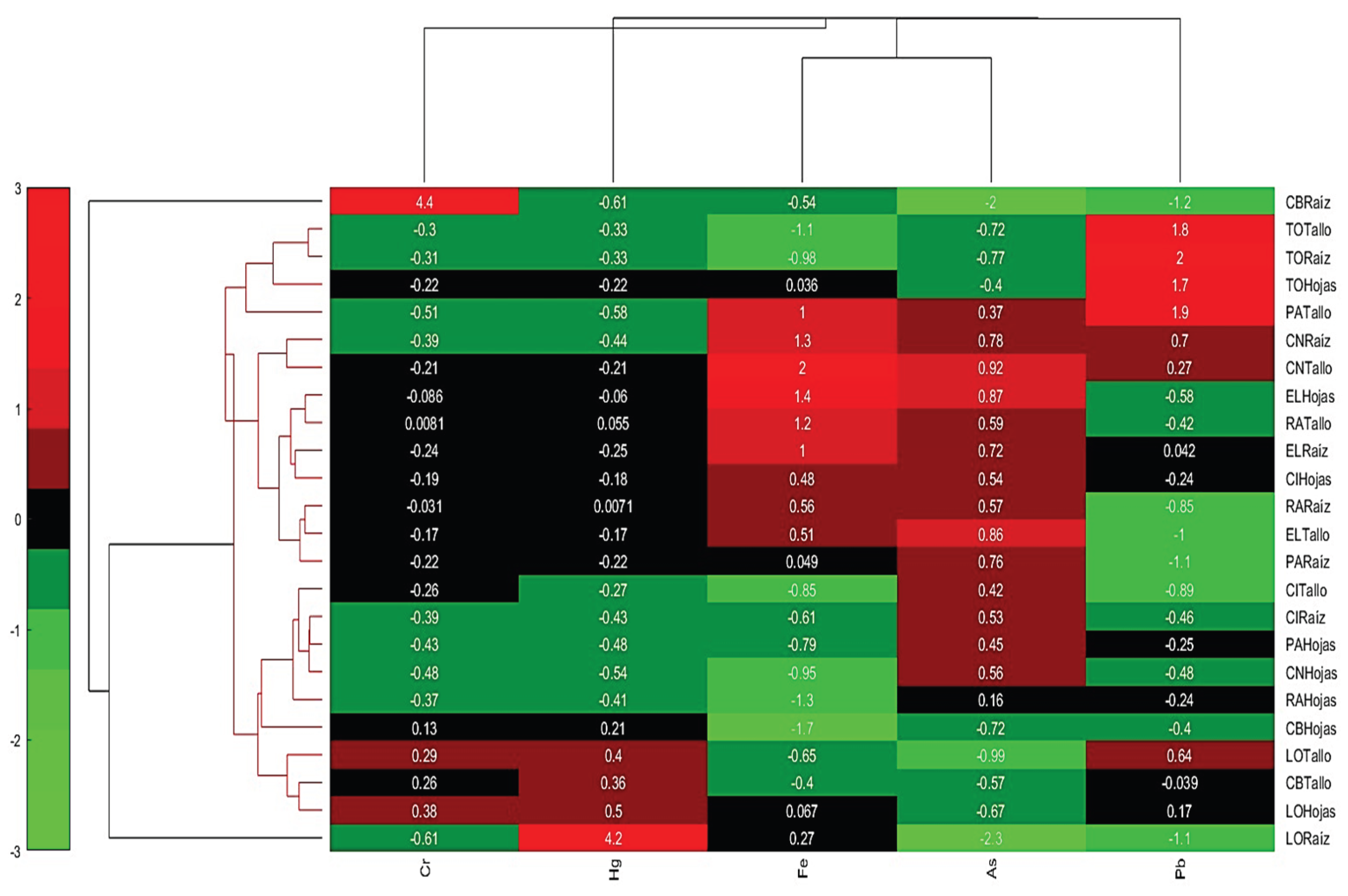 Preprints 162539 g007