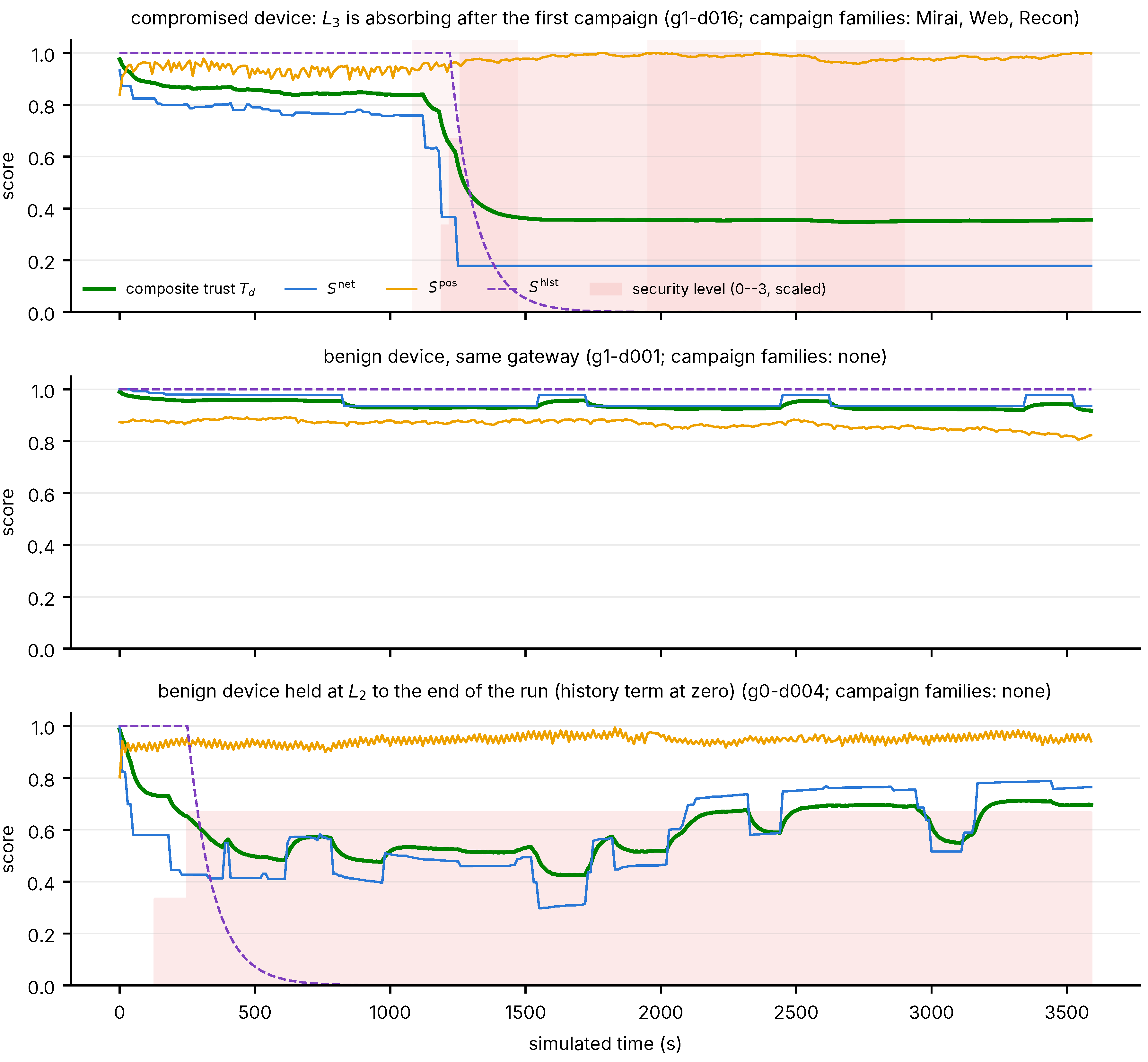 Preprints 238089 g003 Preprints 238089 g003