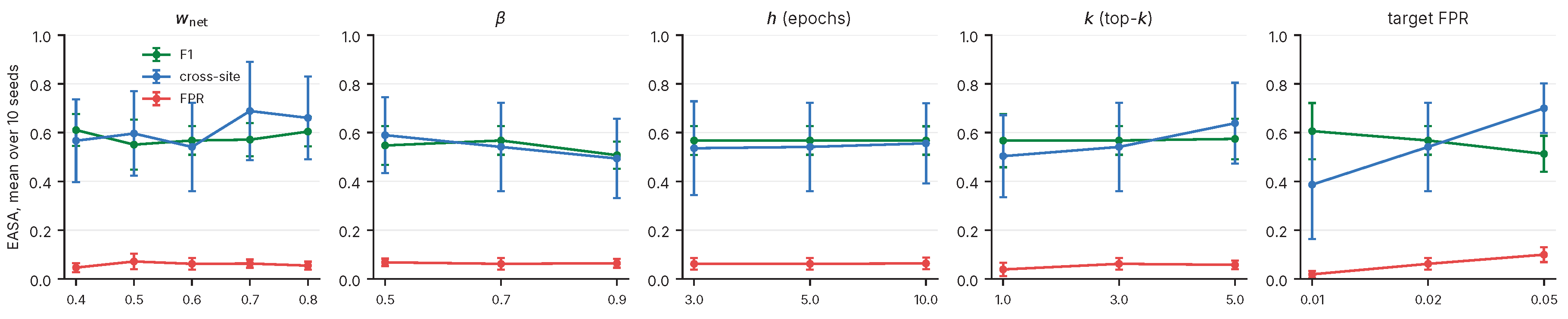 Preprints 238089 g0a1 Preprints 238089 g0a1