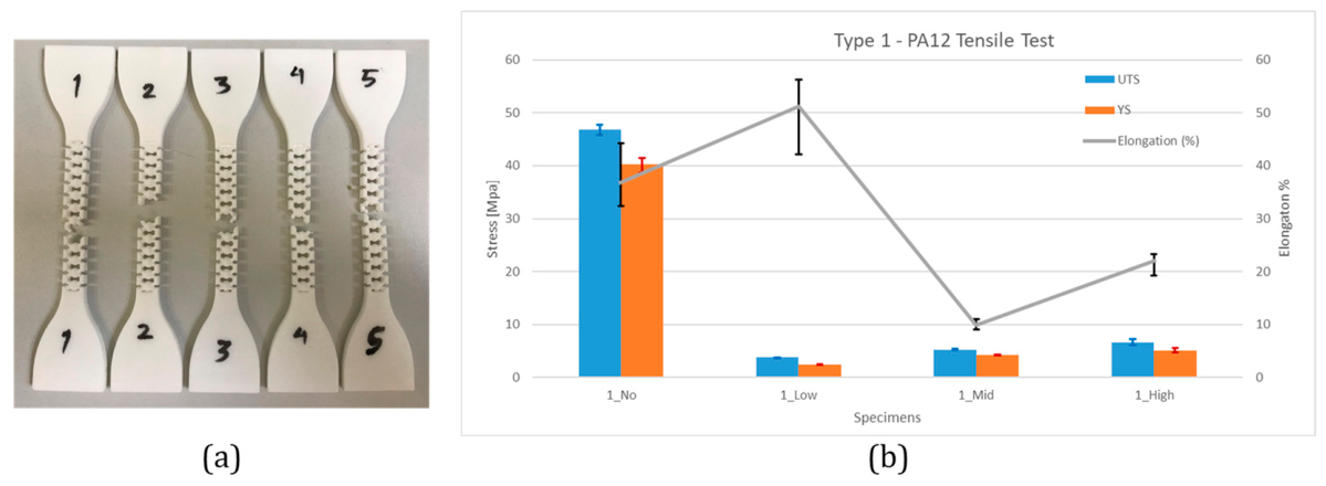 Preprints 232494 g019 Preprints 232494 g019