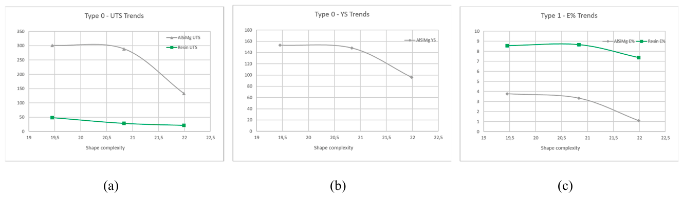 Preprints 232494 g022 Preprints 232494 g022