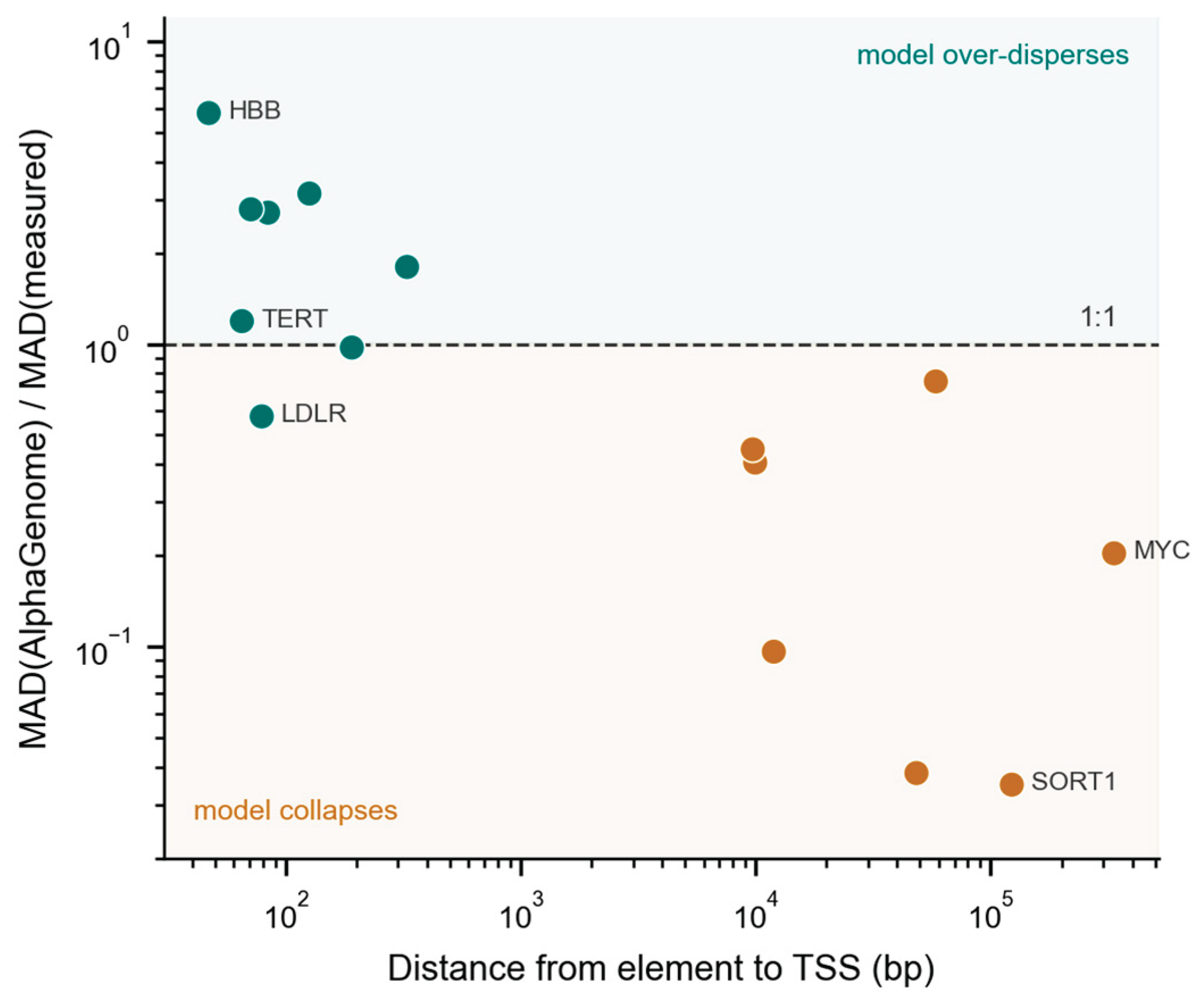 Preprints 223837 g001