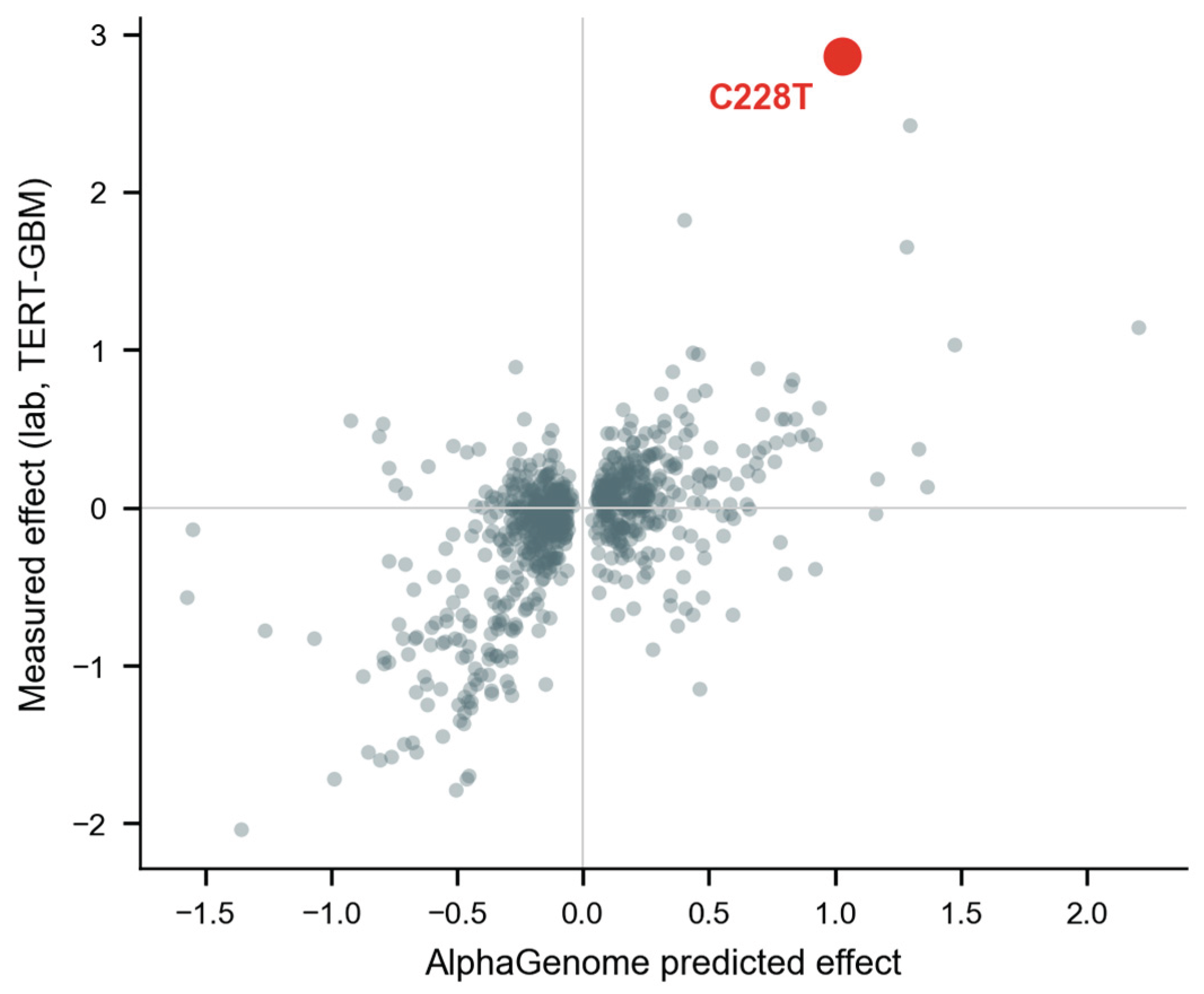 Preprints 223837 g003