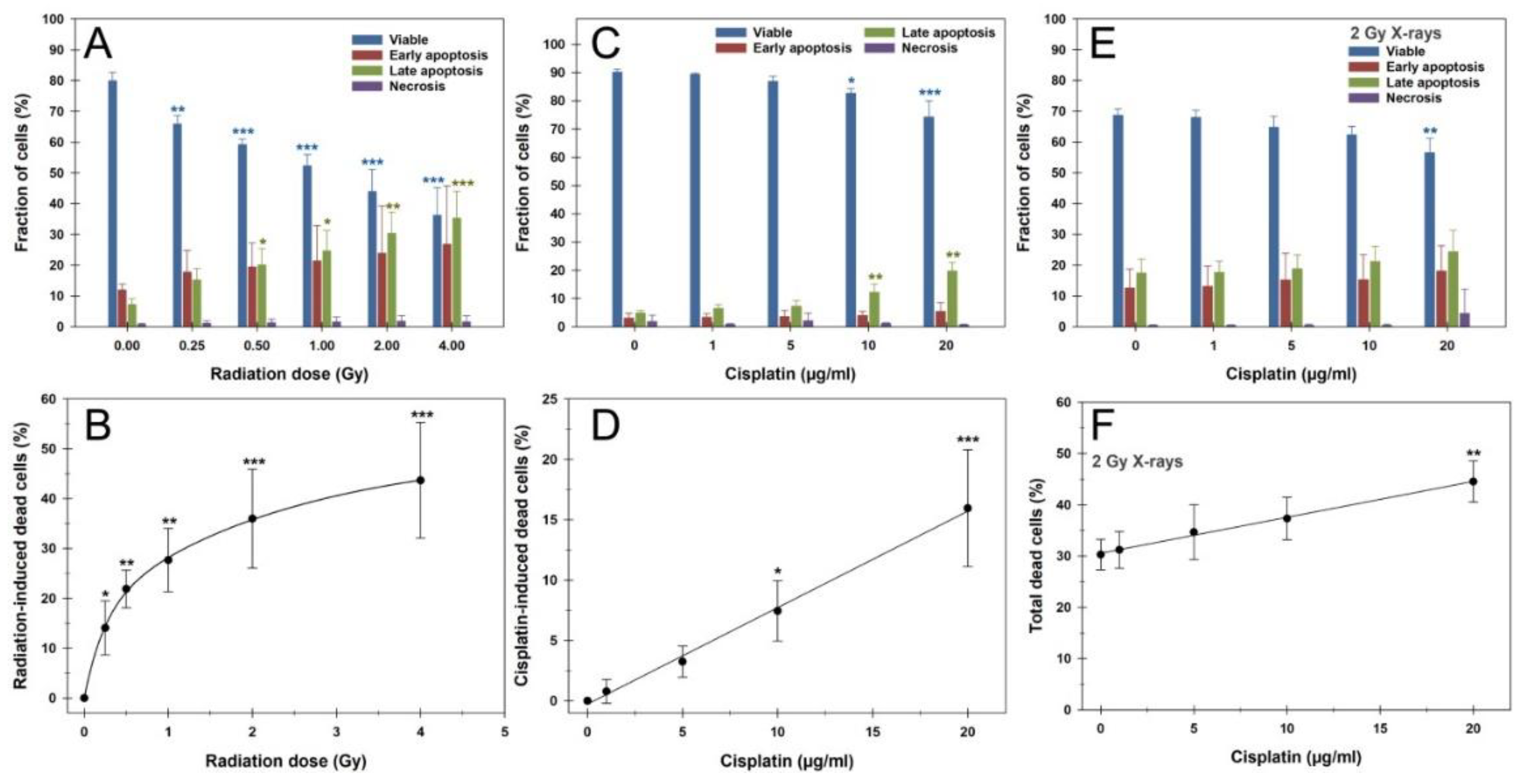 Preprints 154451 g002