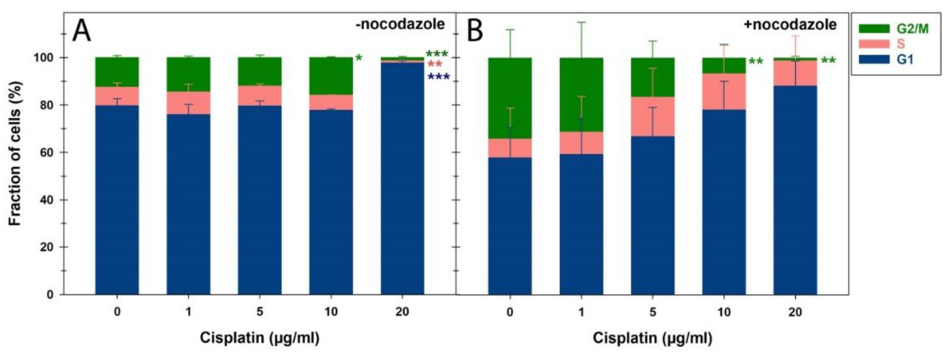 Preprints 154451 g004