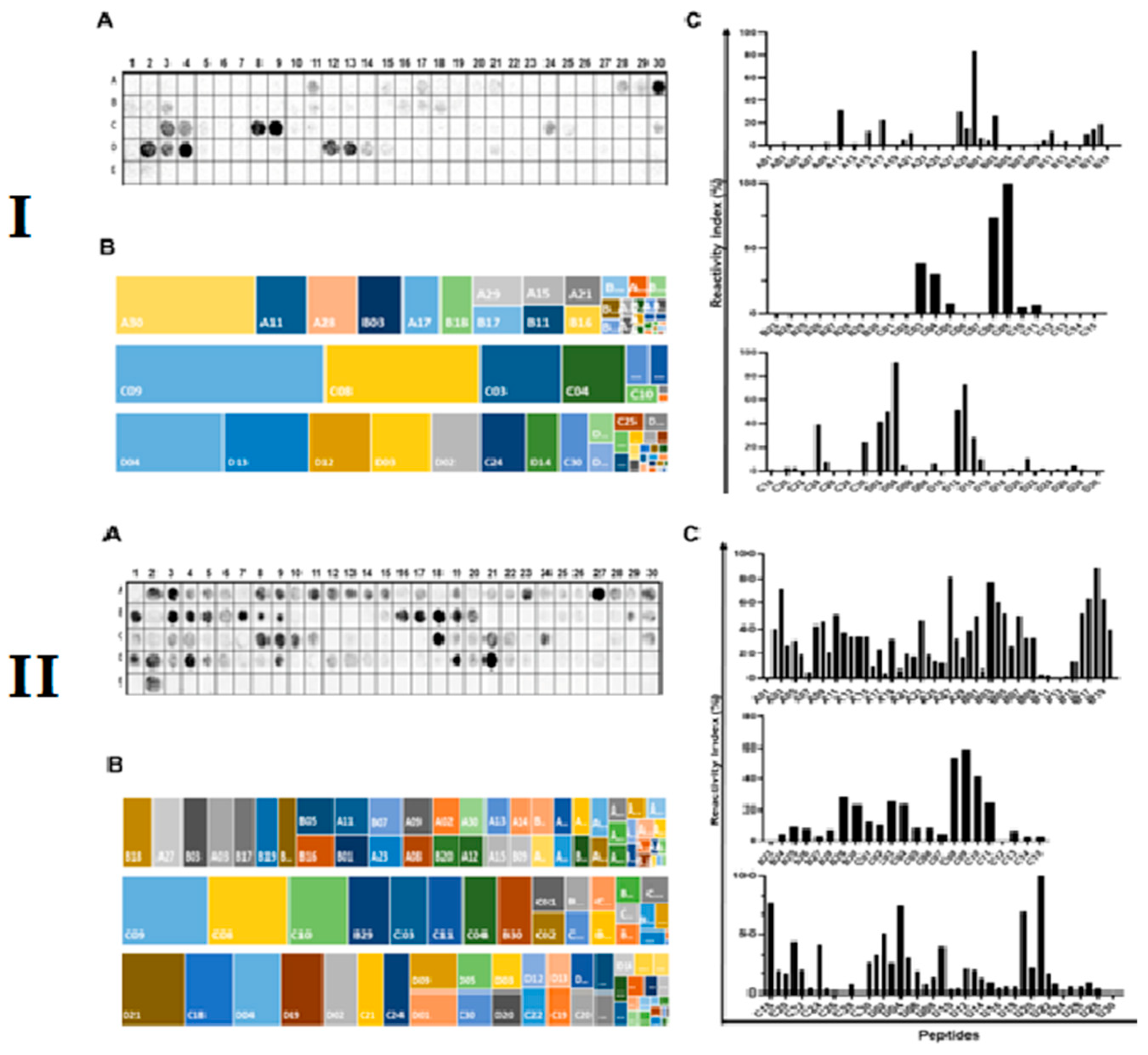 Preprints 143150 g001