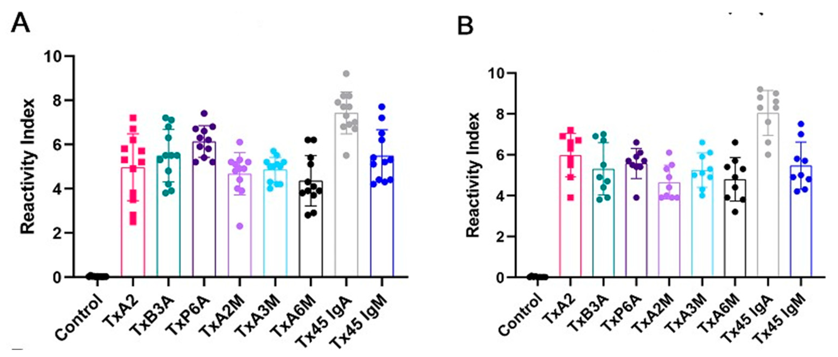 Preprints 143150 g003