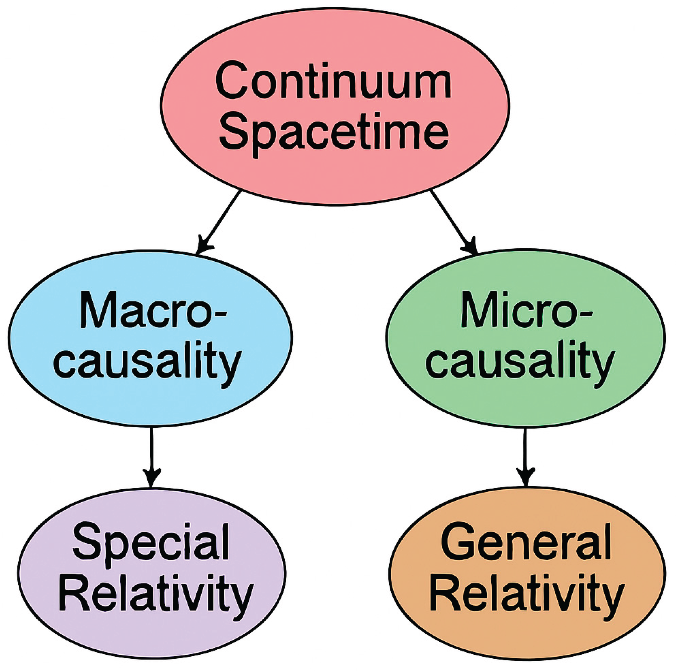 Preprints 183923 g001