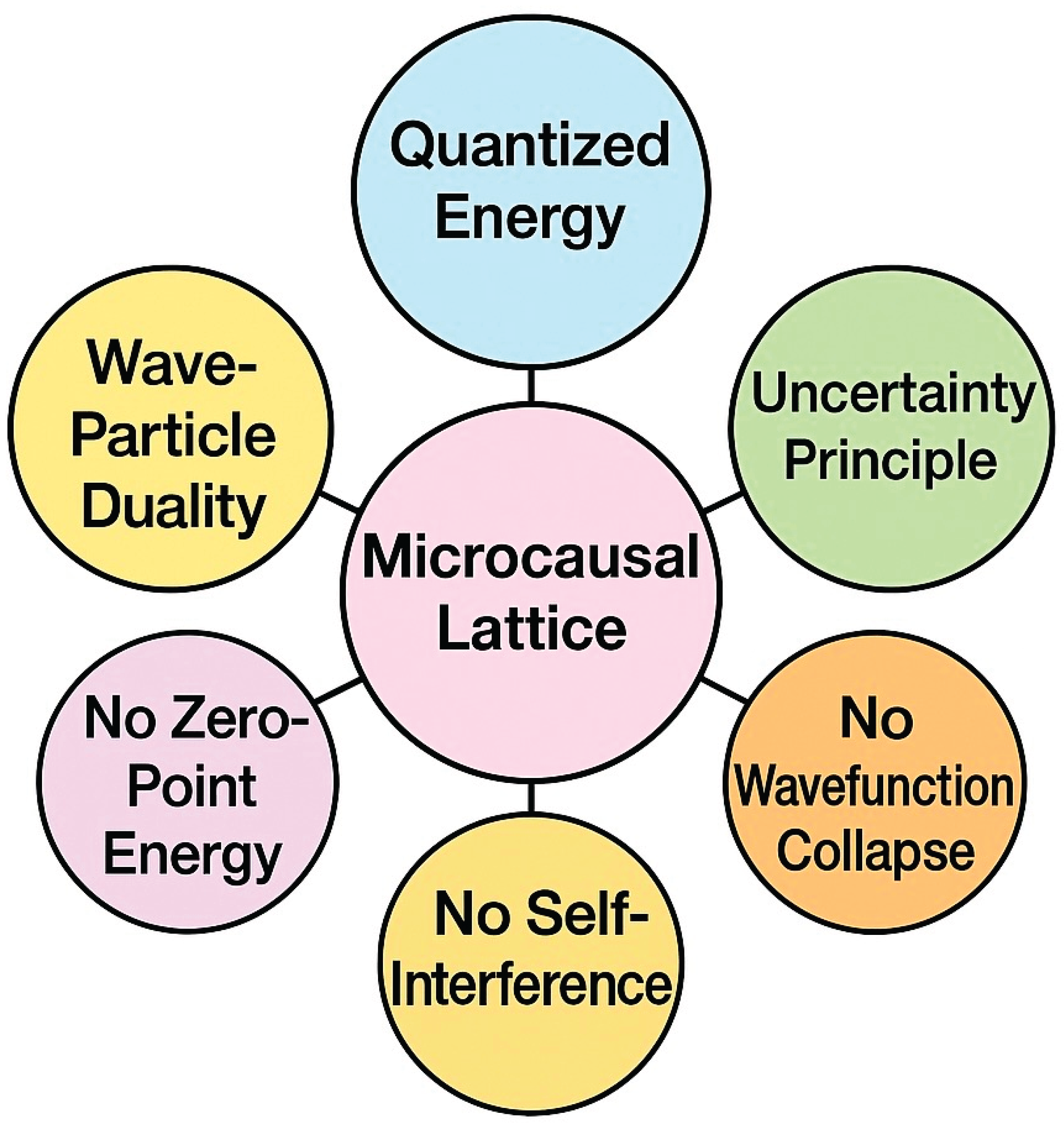 Preprints 183923 g002