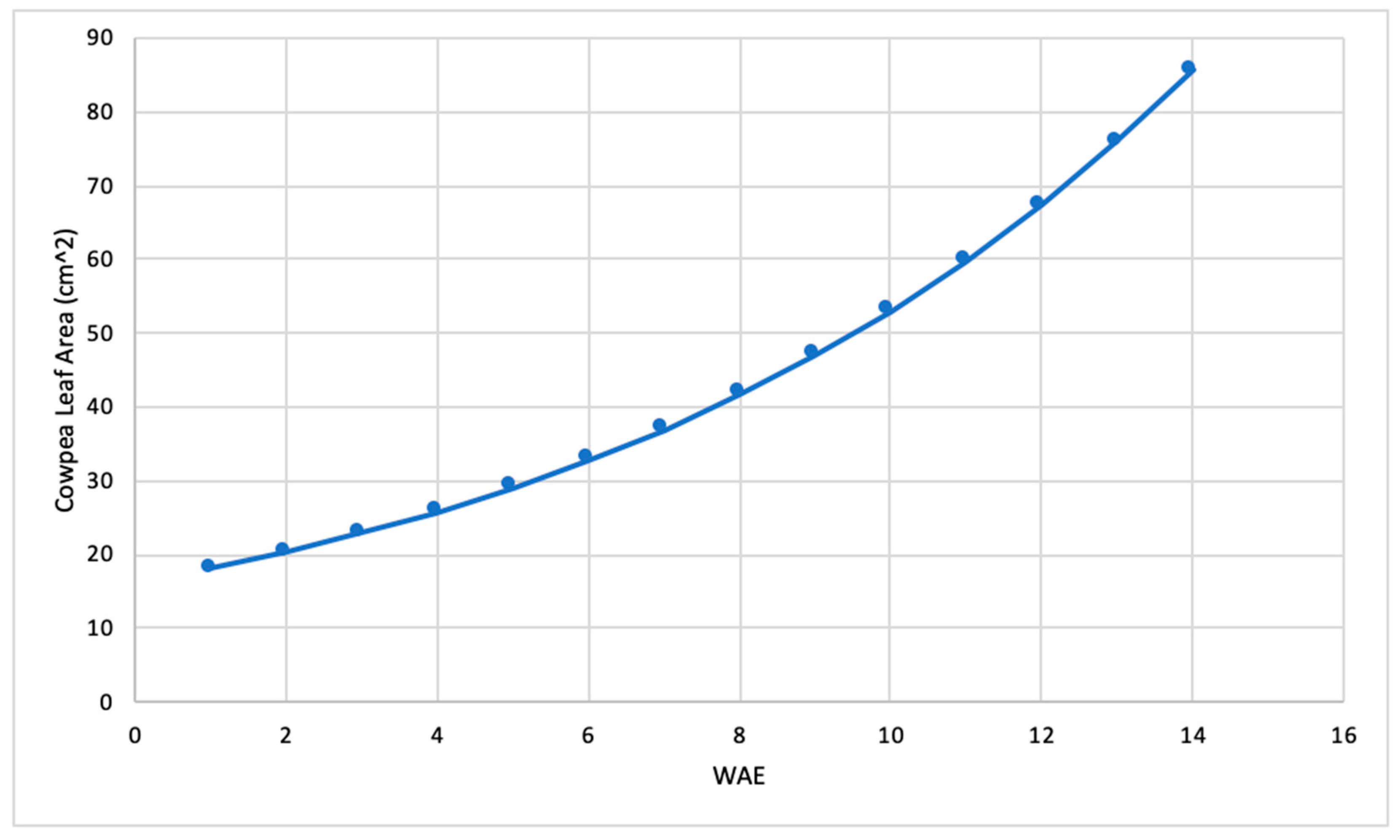 Preprints 140519 g003