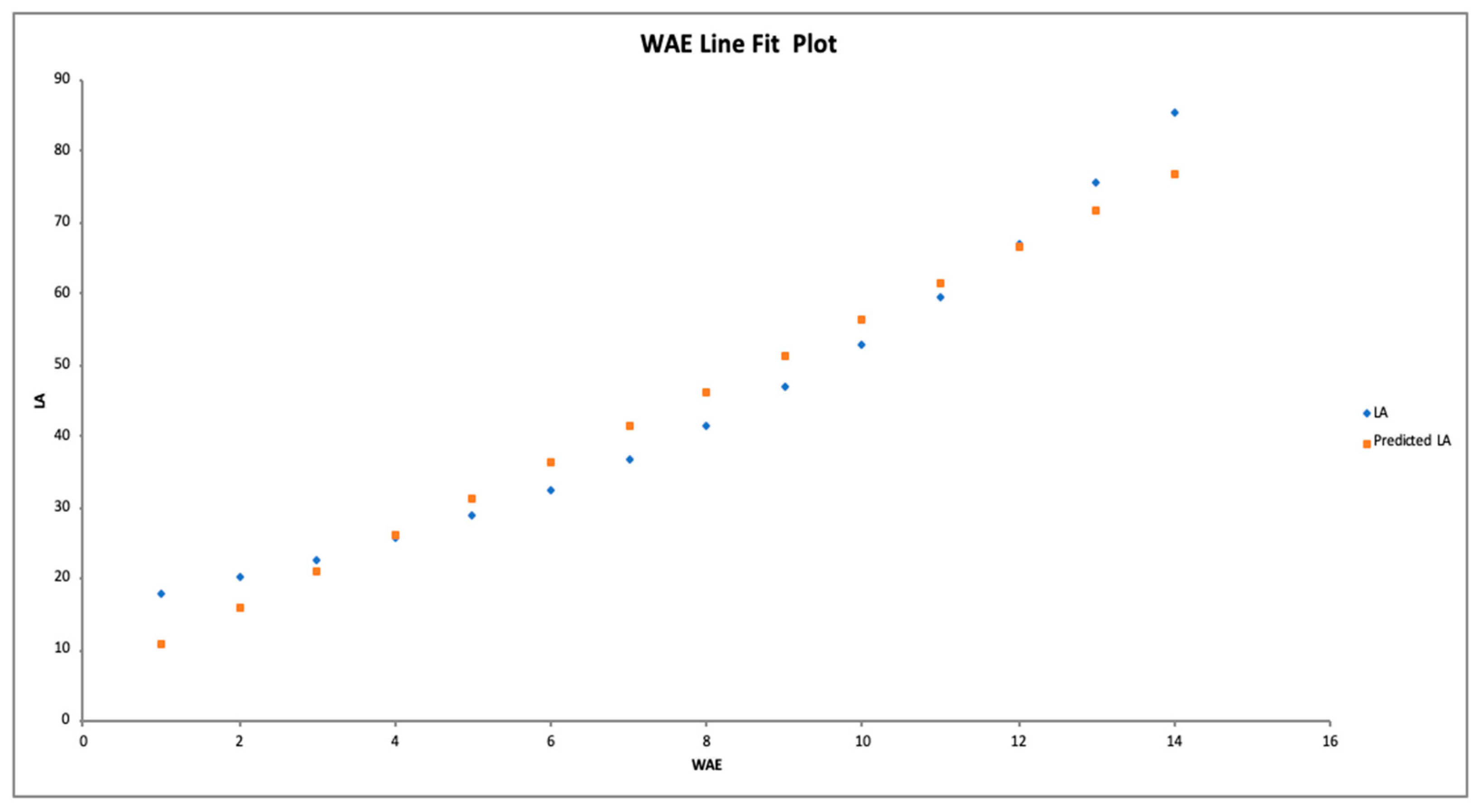 Preprints 140519 g004