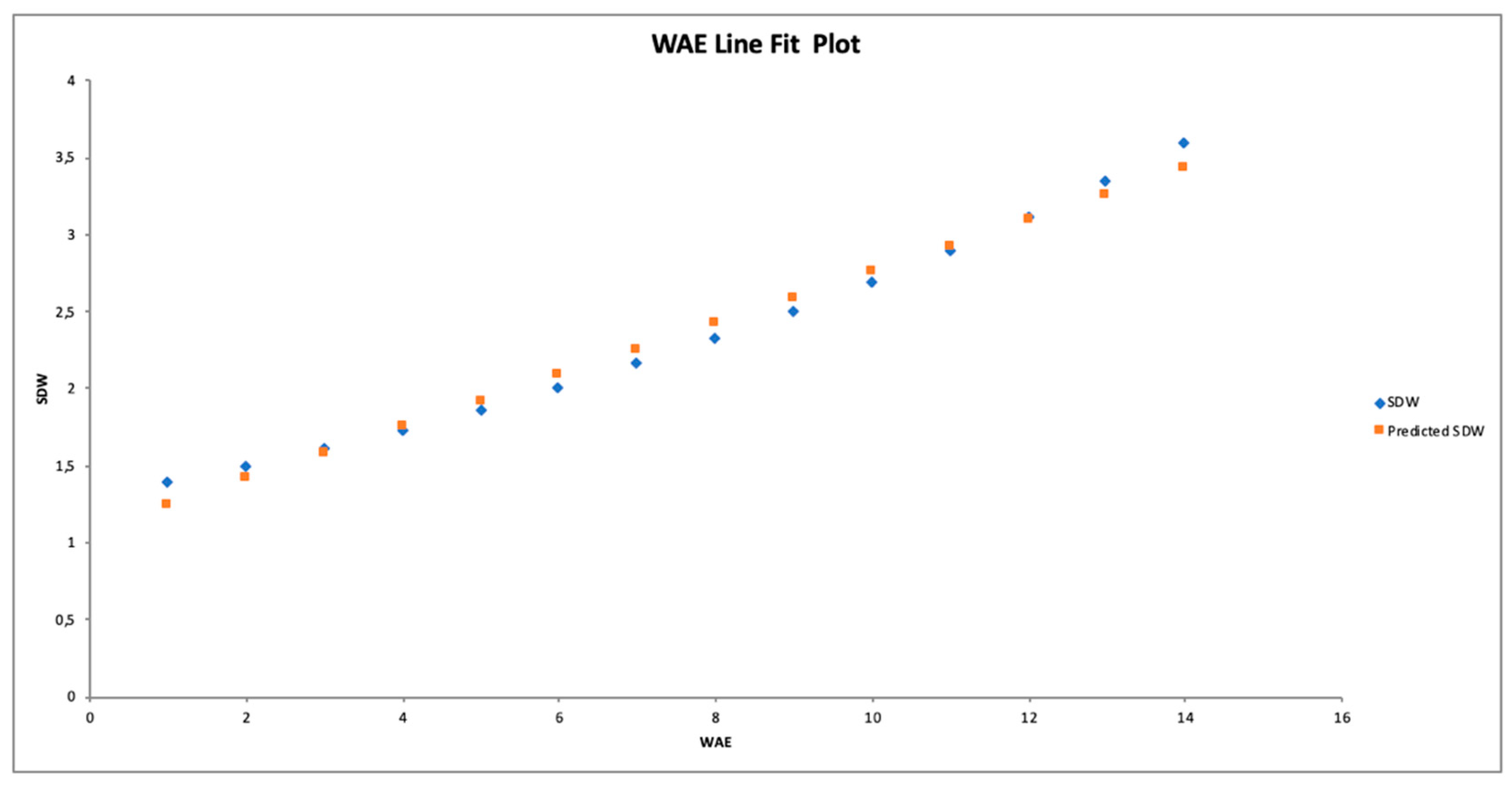 Preprints 140519 g006