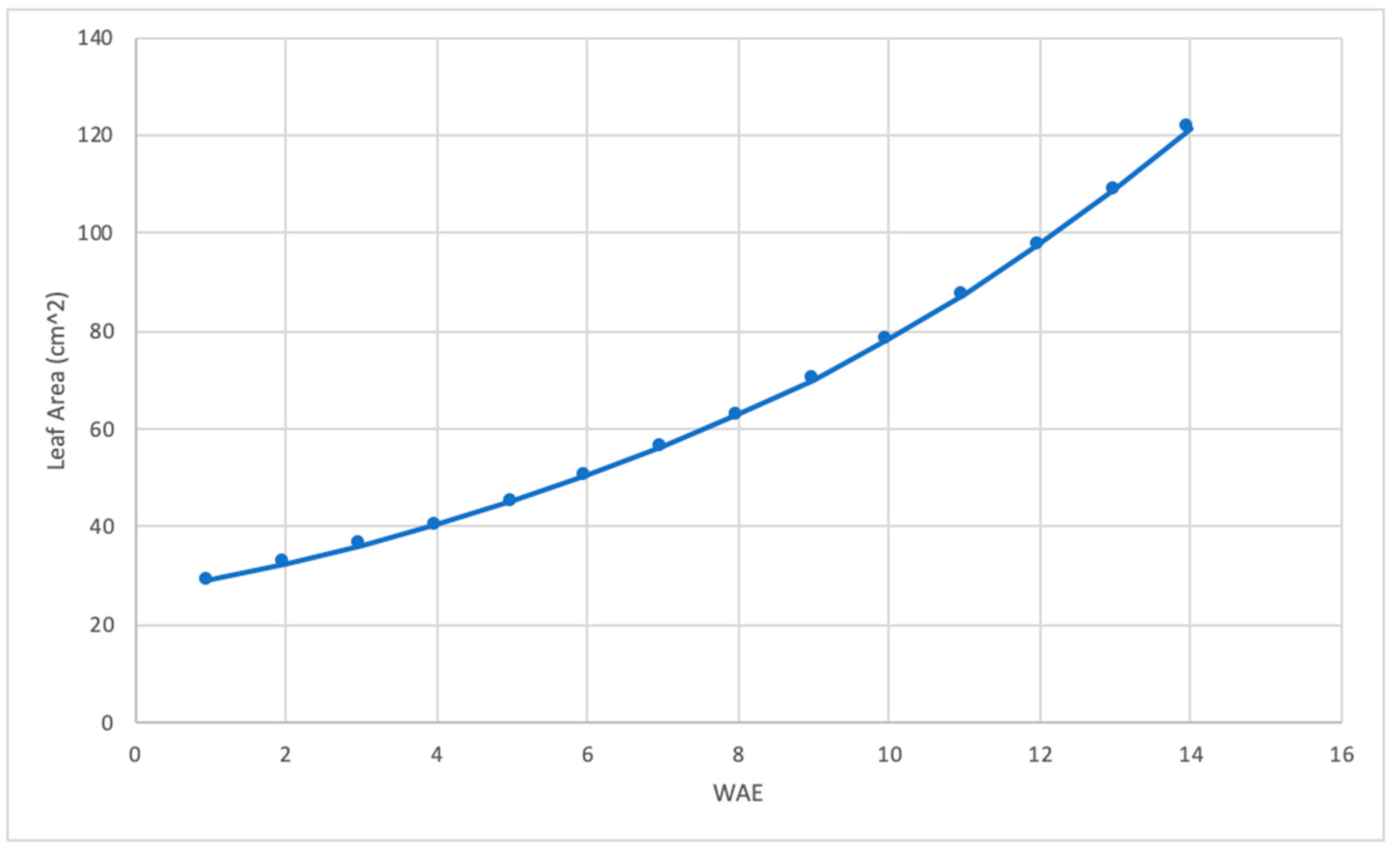 Preprints 140519 g007