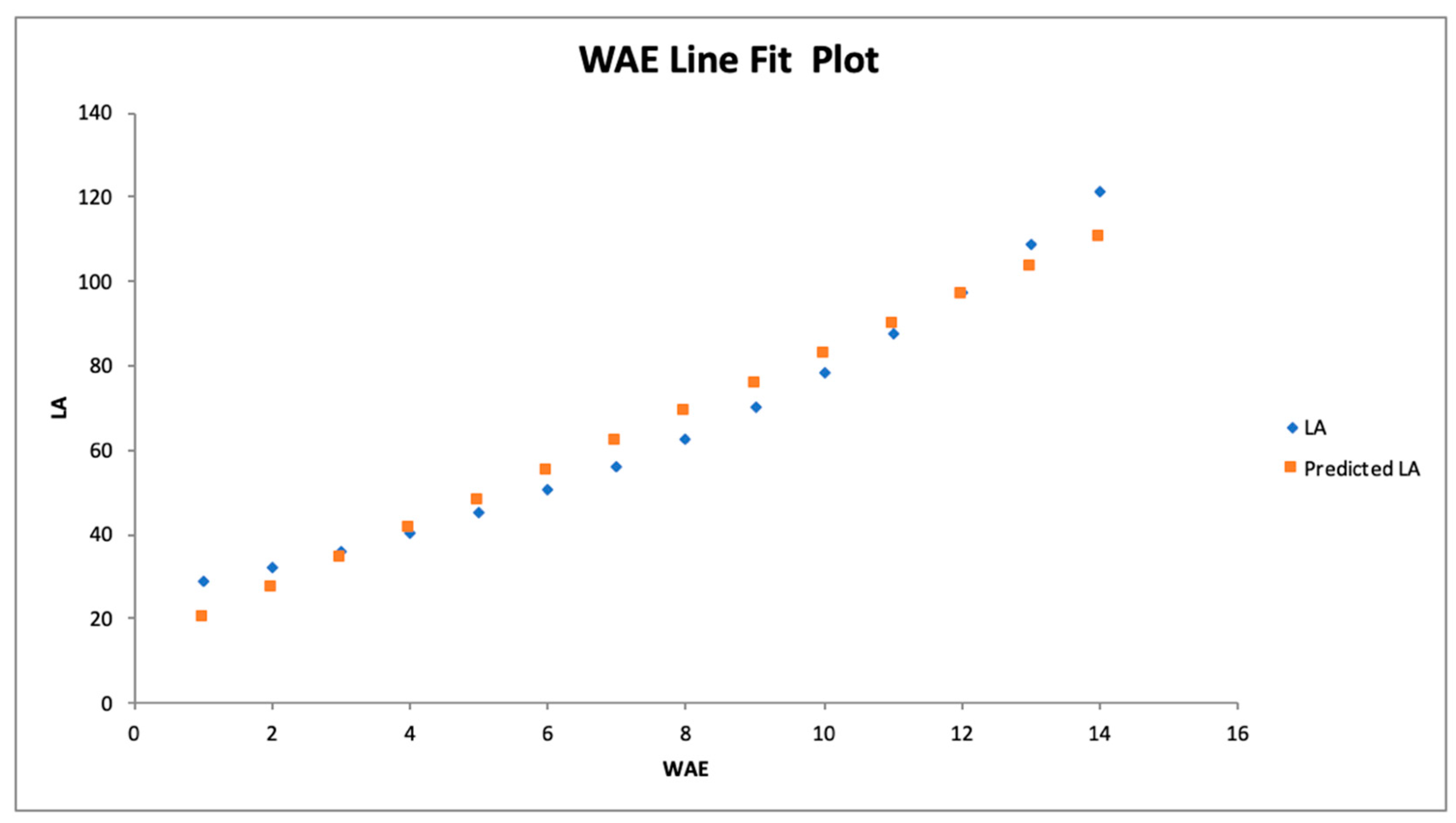 Preprints 140519 g008