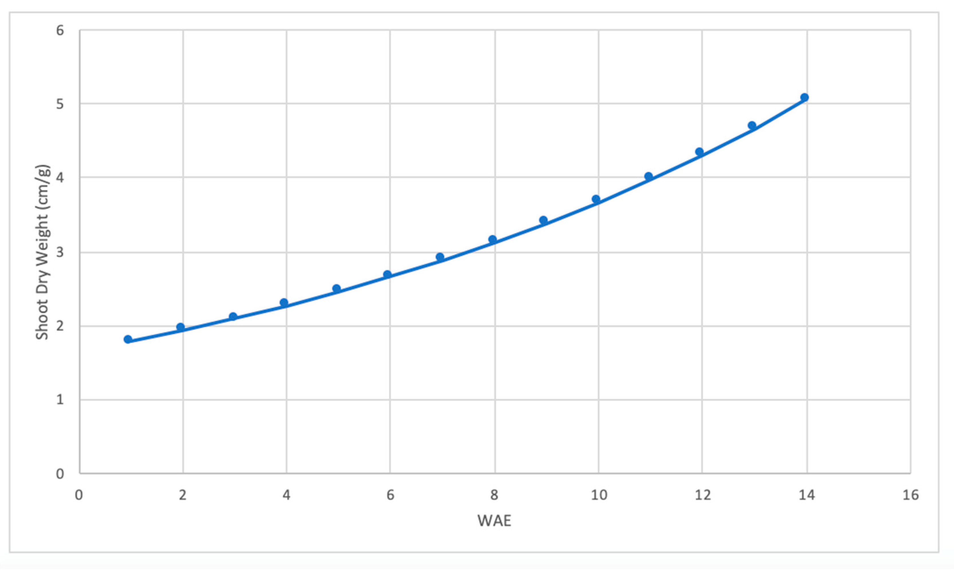 Preprints 140519 g009