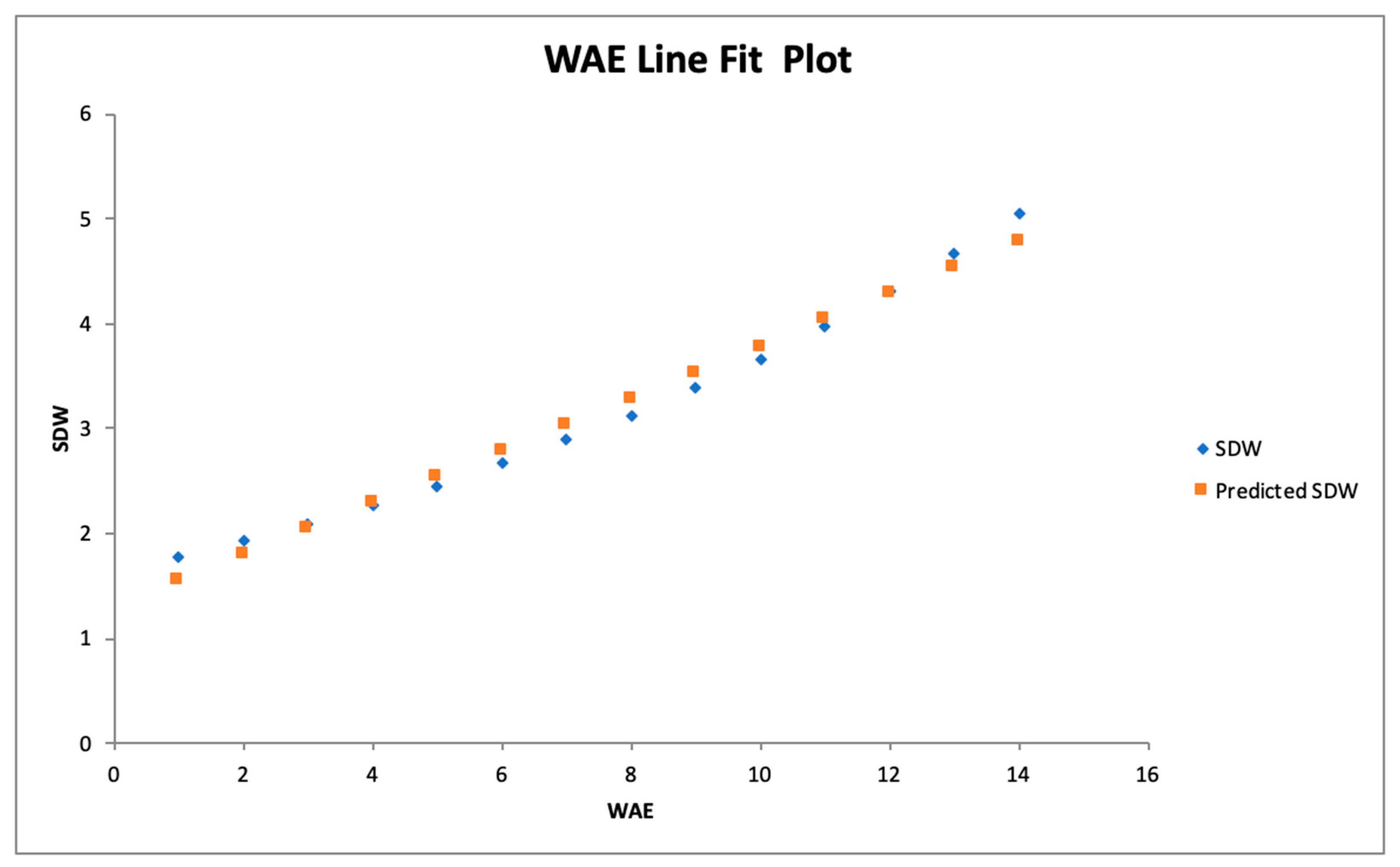 Preprints 140519 g010